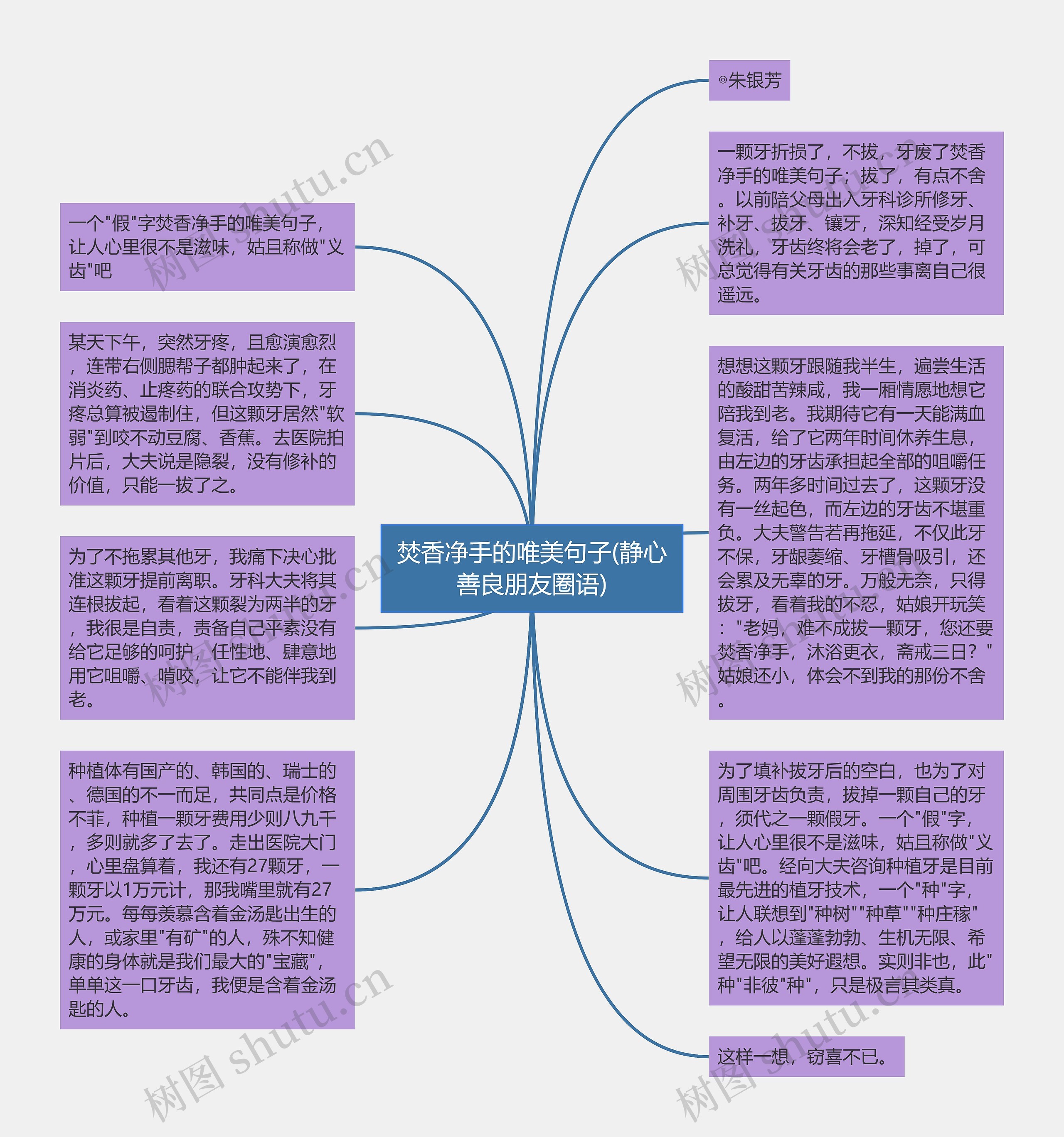 焚香净手的唯美句子(静心善良朋友圈语)思维导图