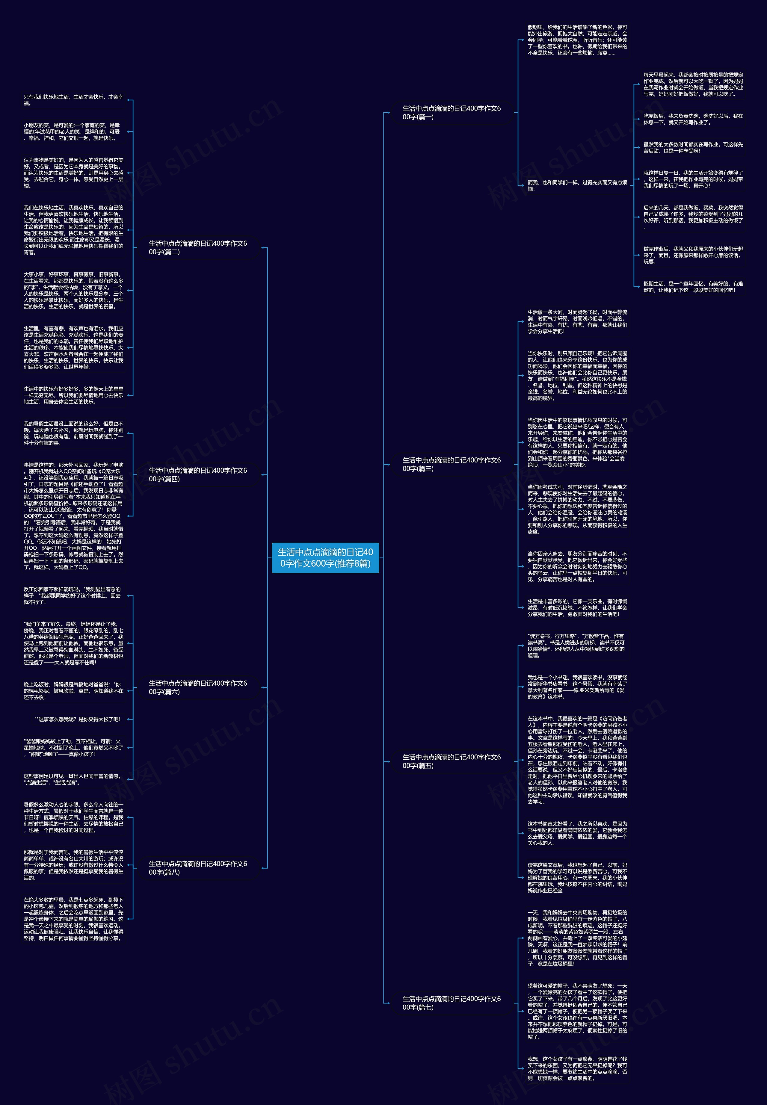 生活中点点滴滴的日记400字作文600字(推荐8篇)思维导图