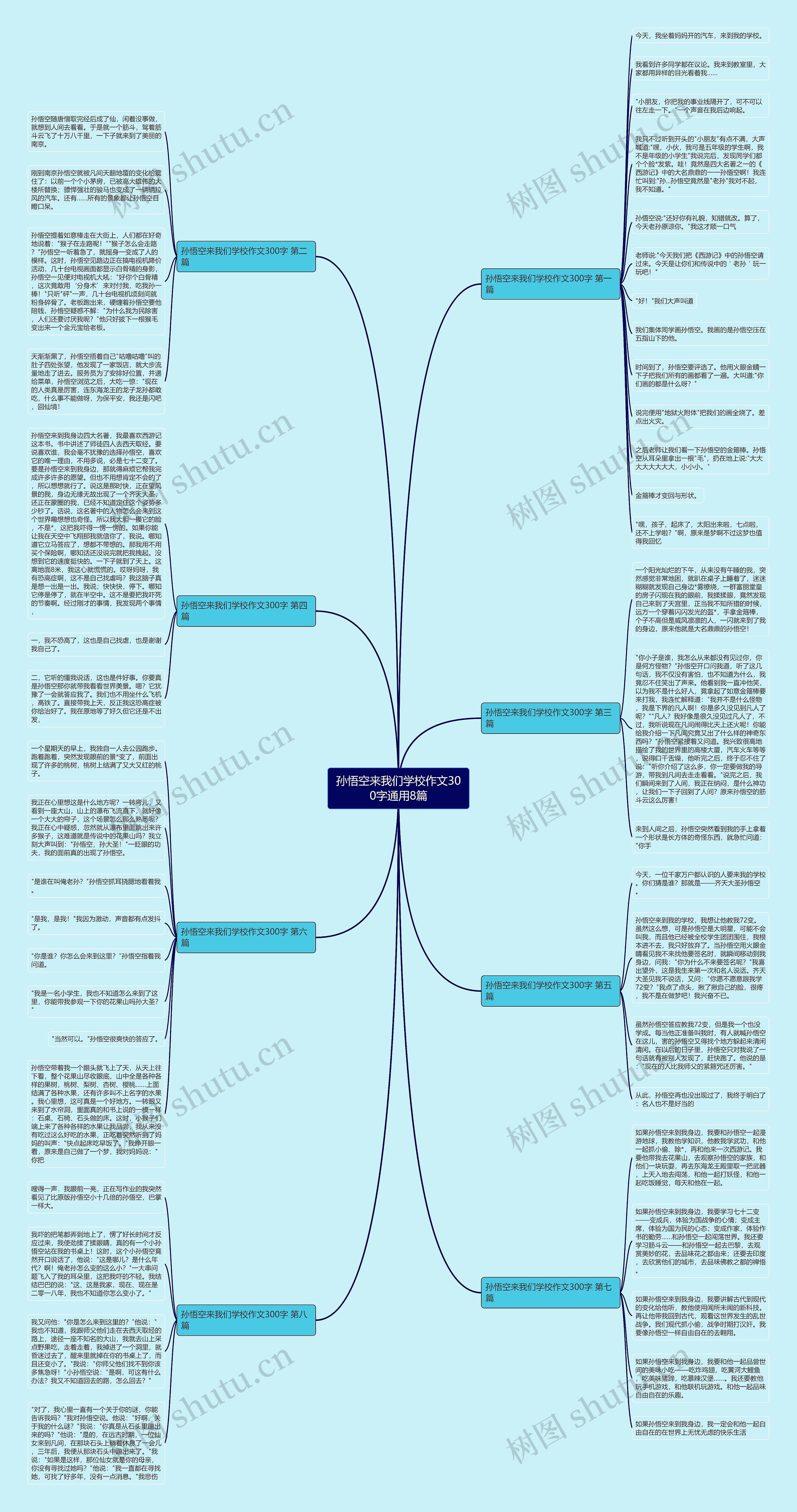 孙悟空来我们学校作文300字通用8篇思维导图