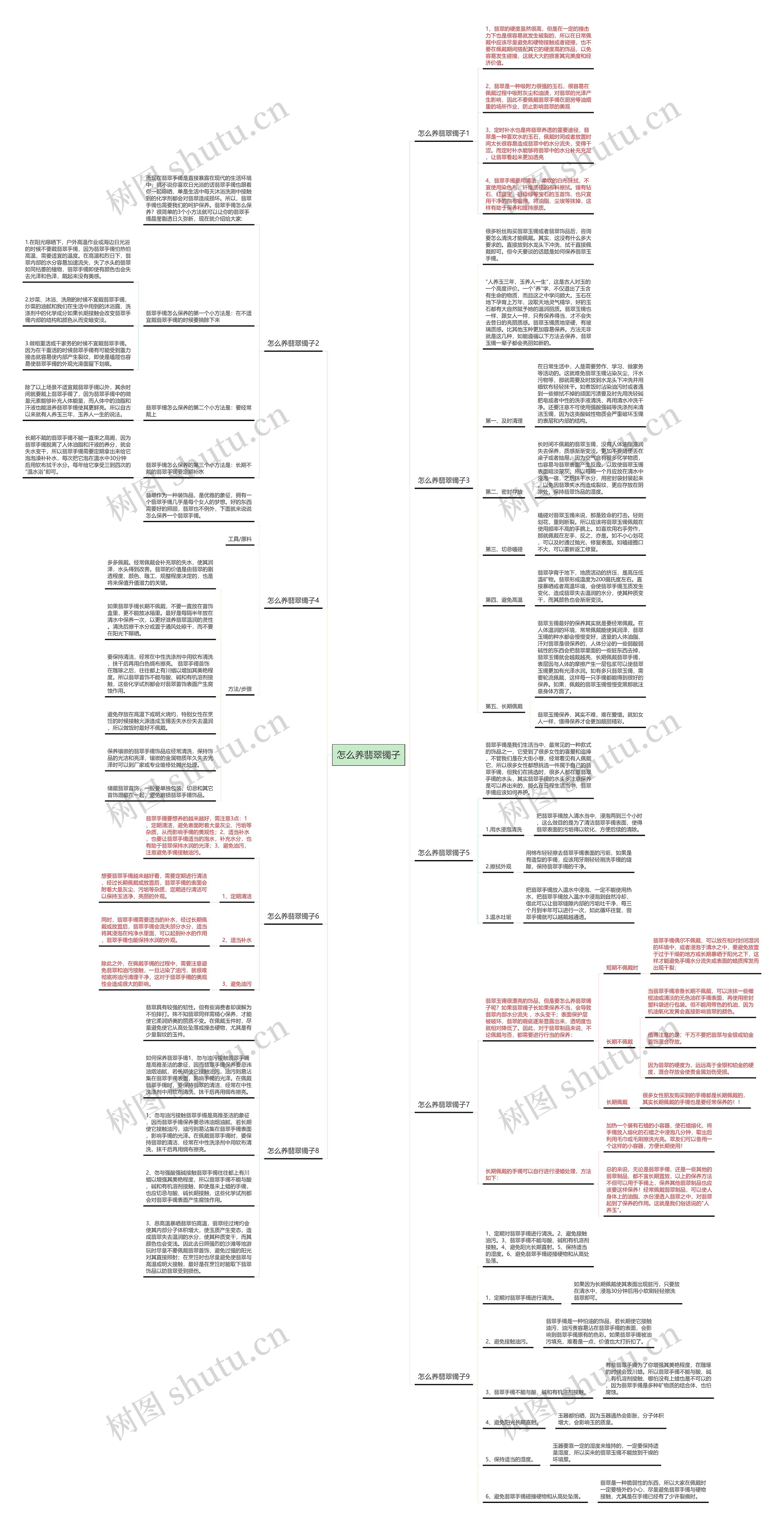 怎么养翡翠镯子思维导图高清图 怎么养翡翠镯子思维导图