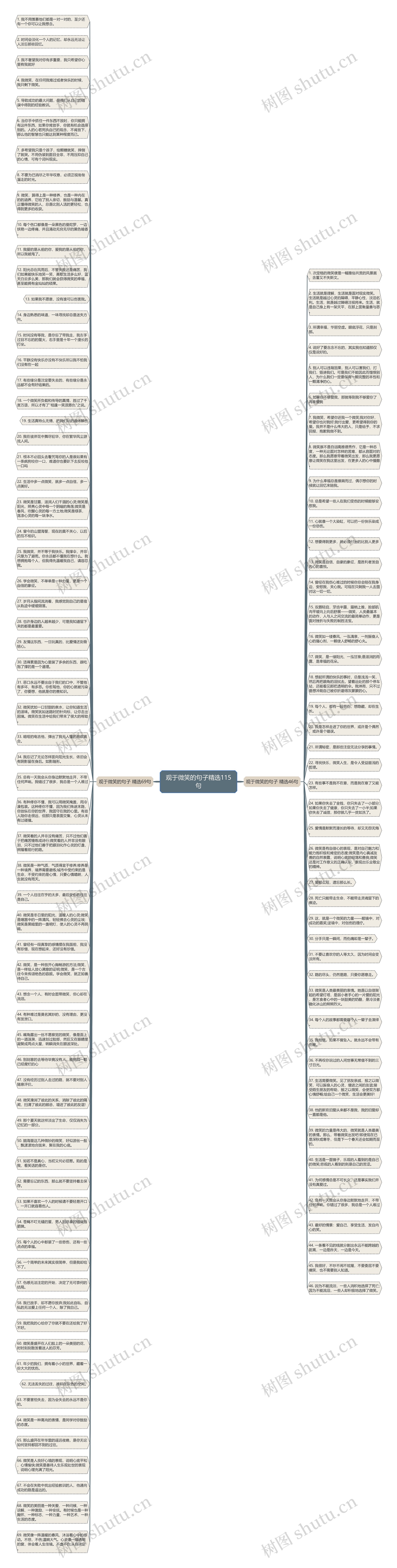 观于微笑的句子精选115句思维导图