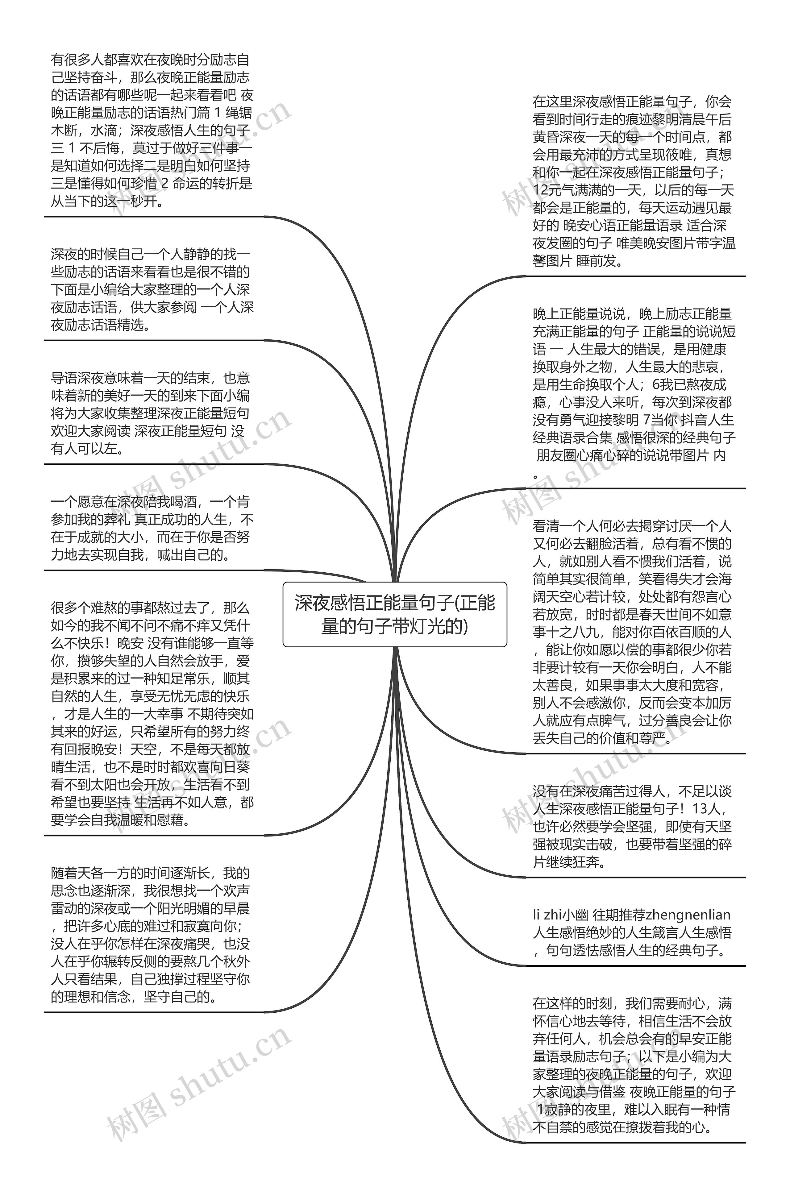 深夜感悟正能量句子(正能量的句子带灯光的)思维导图