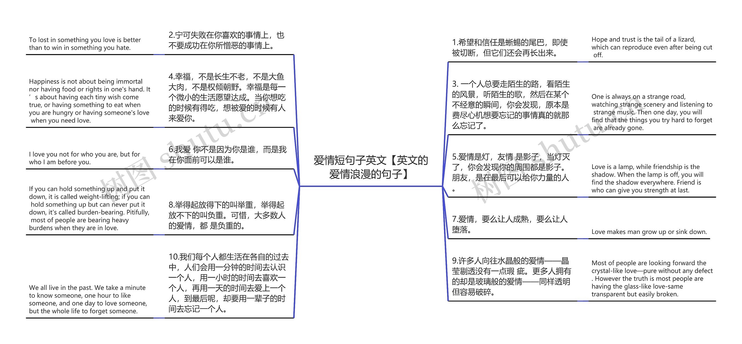 爱情短句子英文【英文的爱情浪漫的句子】思维导图