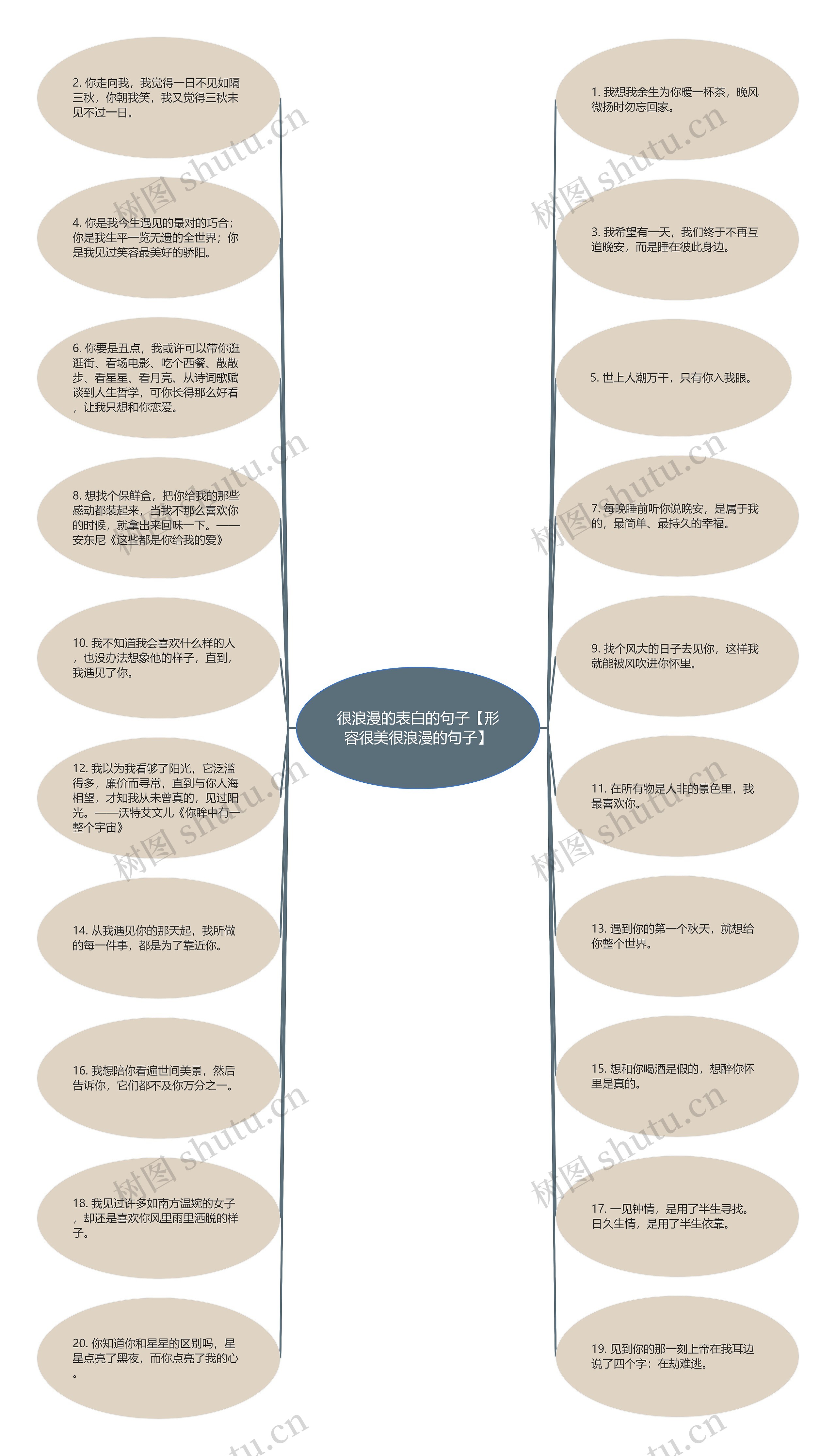 很浪漫的表白的句子【形容很美很浪漫的句子】
