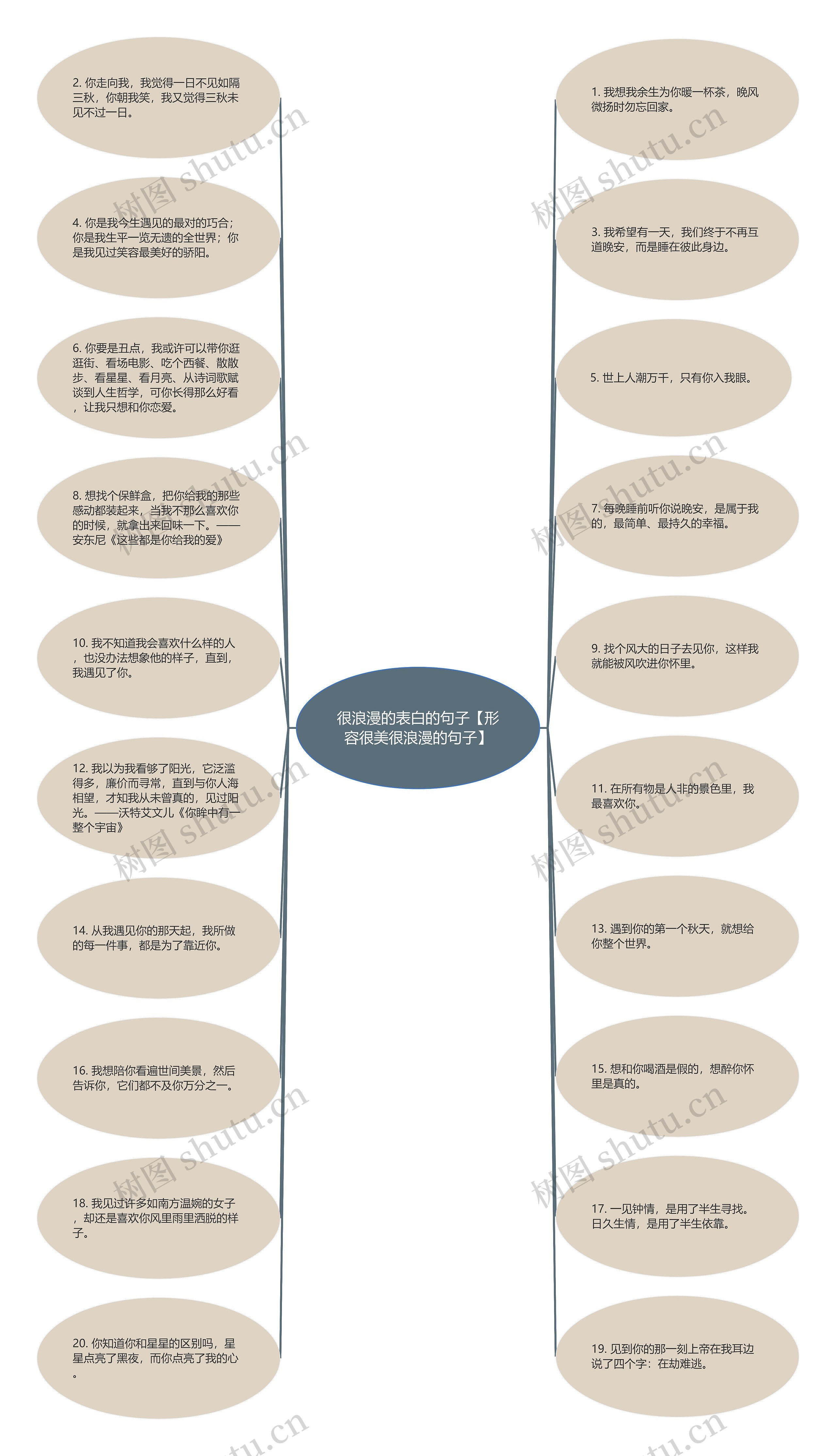 很浪漫的表白的句子【形容很美很浪漫的句子】