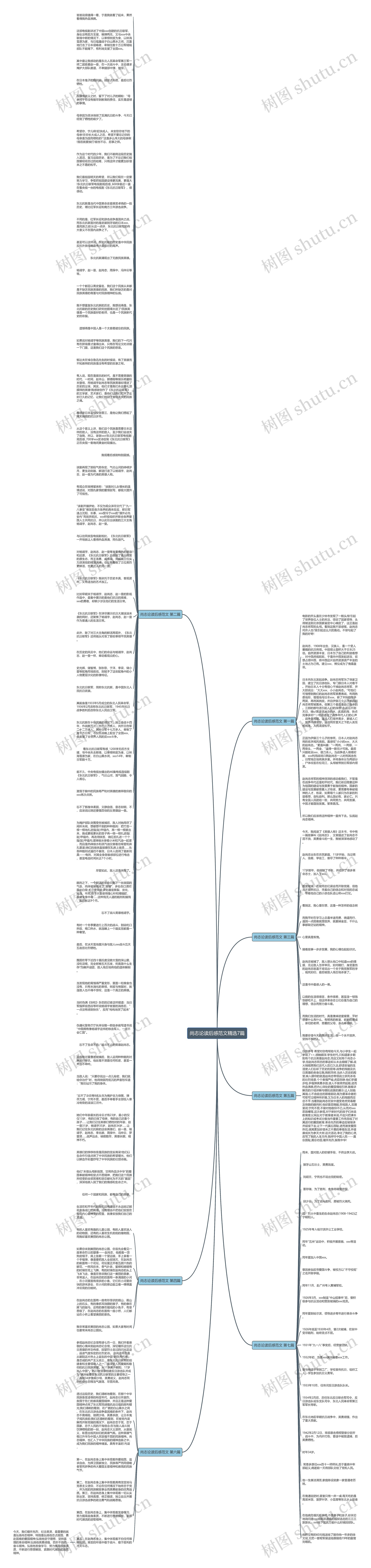 尚志论读后感范文精选7篇思维导图