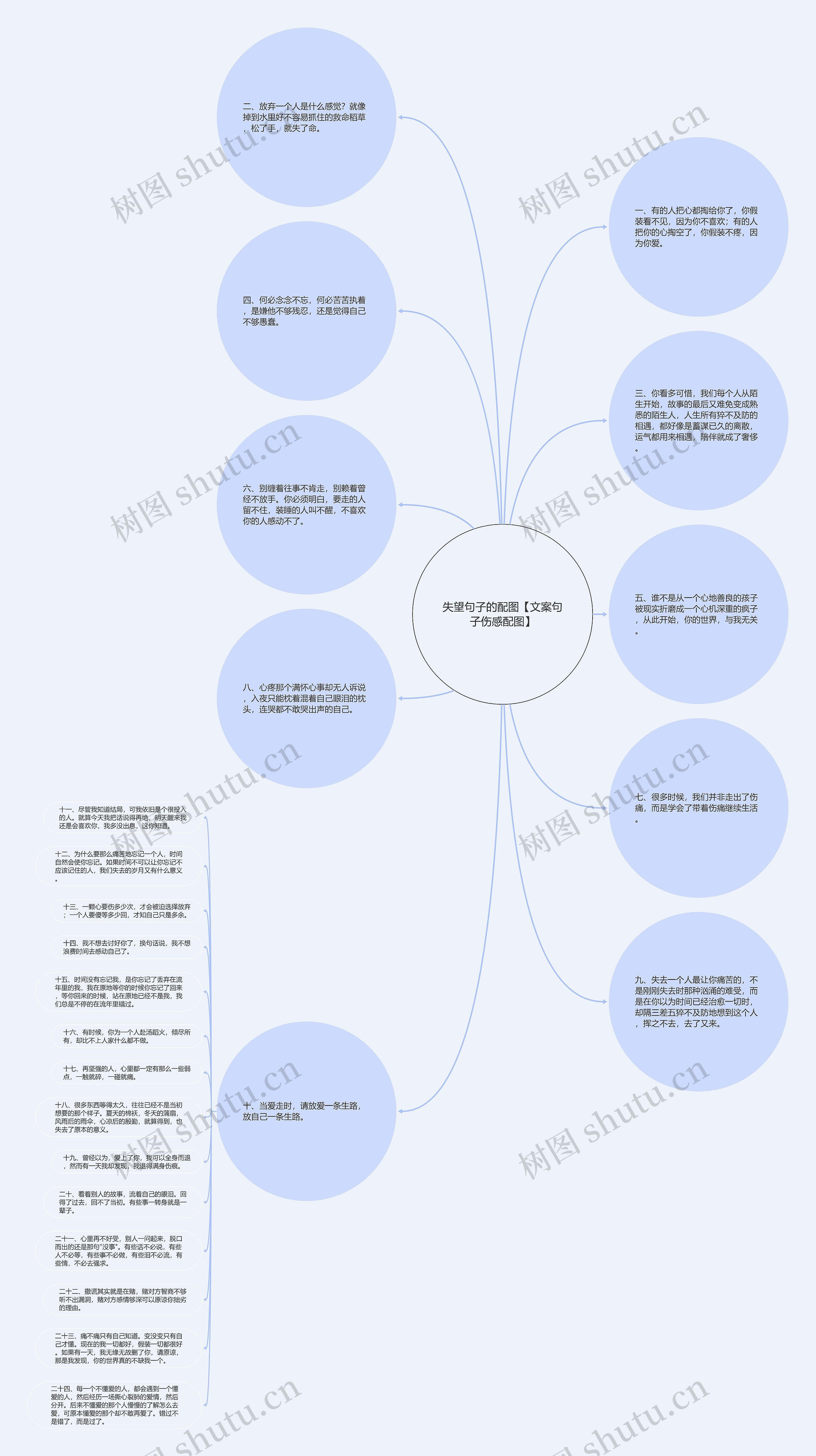失望句子的配图【文案句子伤感配图】思维导图