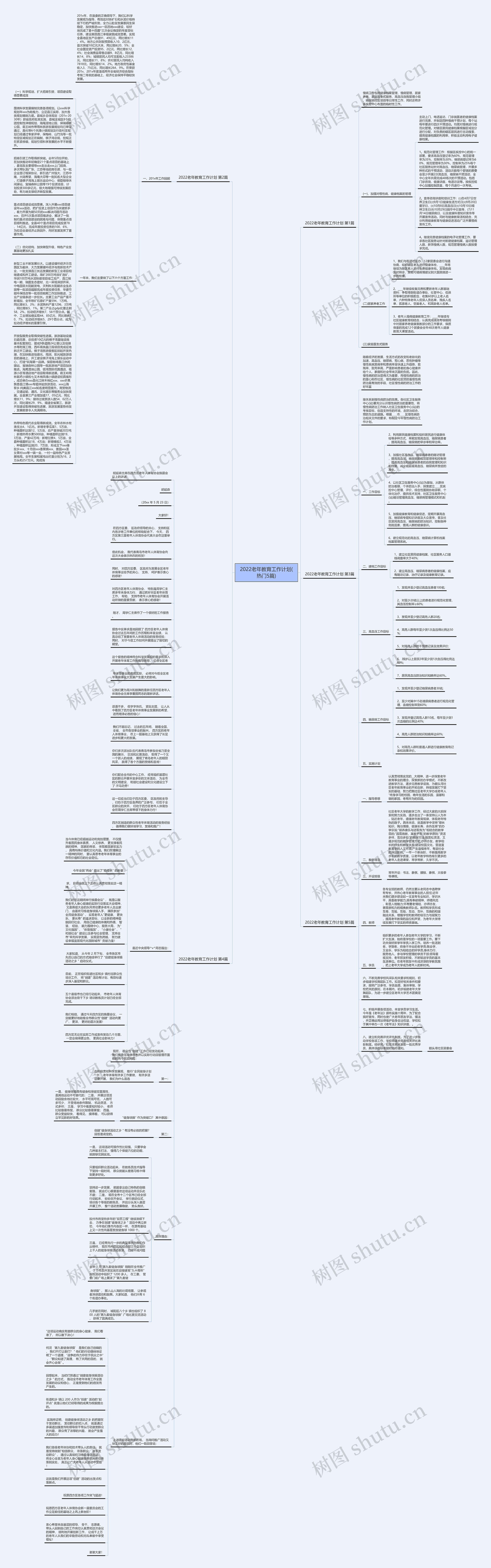 2022老年教育工作计划(热门5篇)思维导图