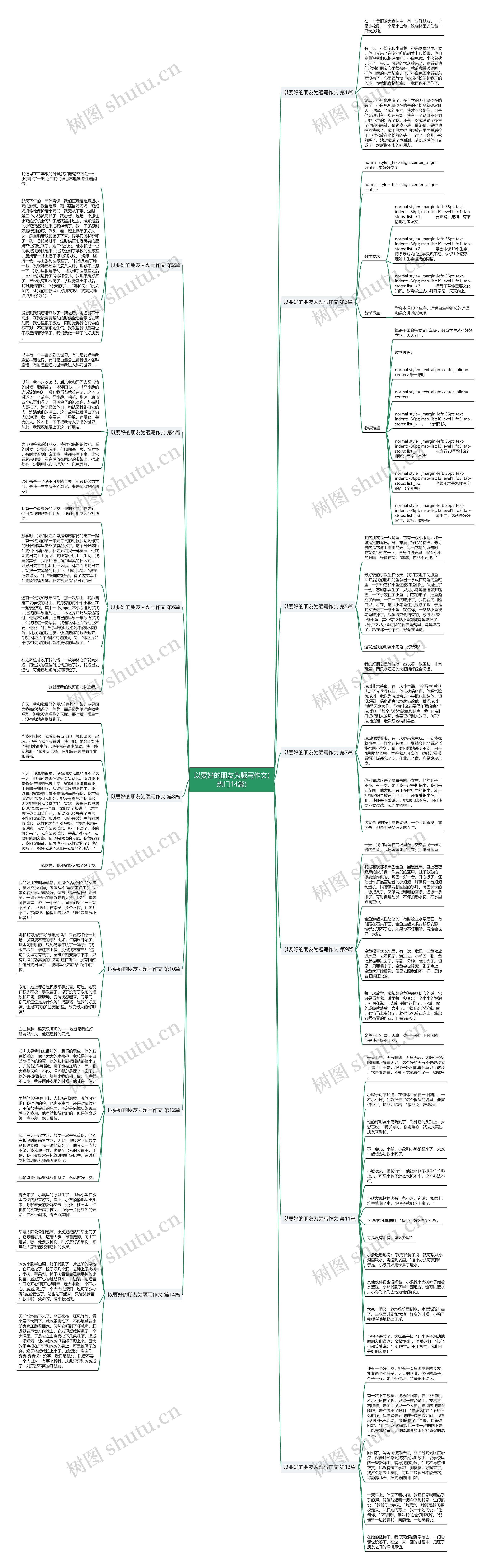 以要好的朋友为题写作文(热门14篇)思维导图