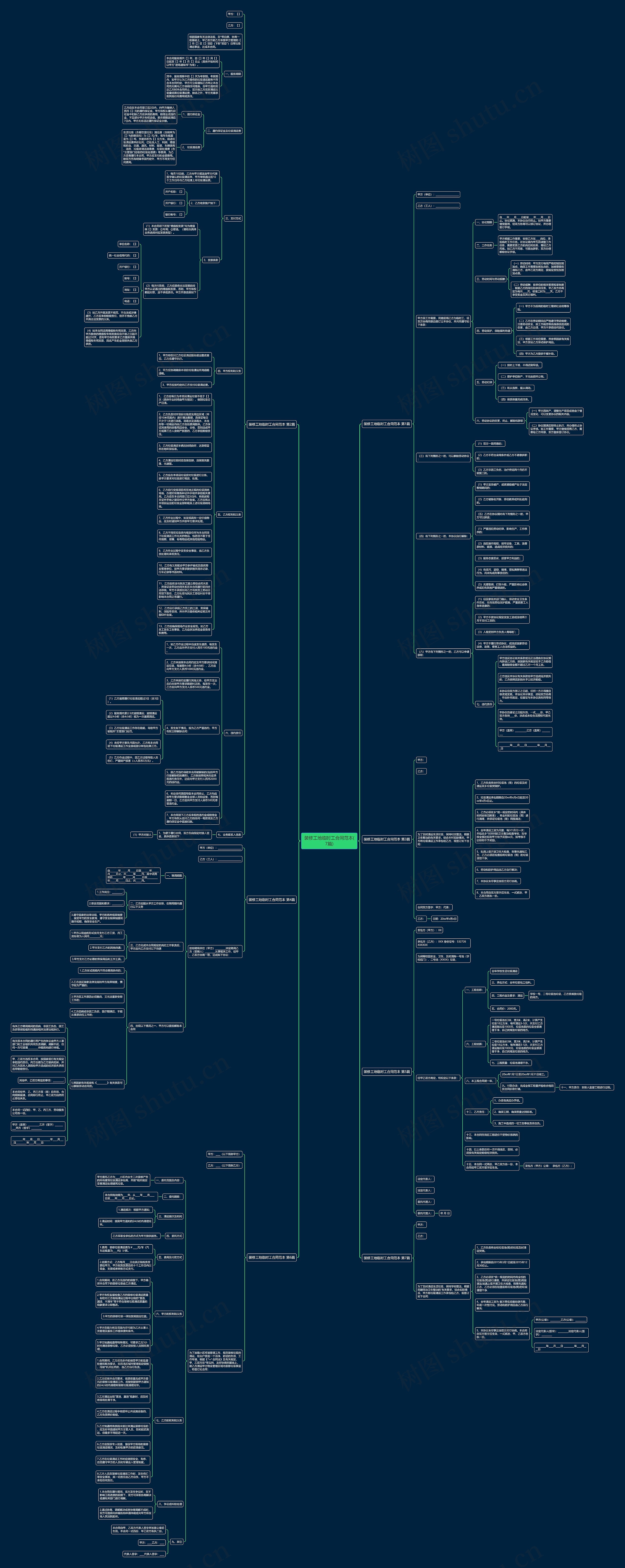 装修工地临时工合同范本(7篇)思维导图
