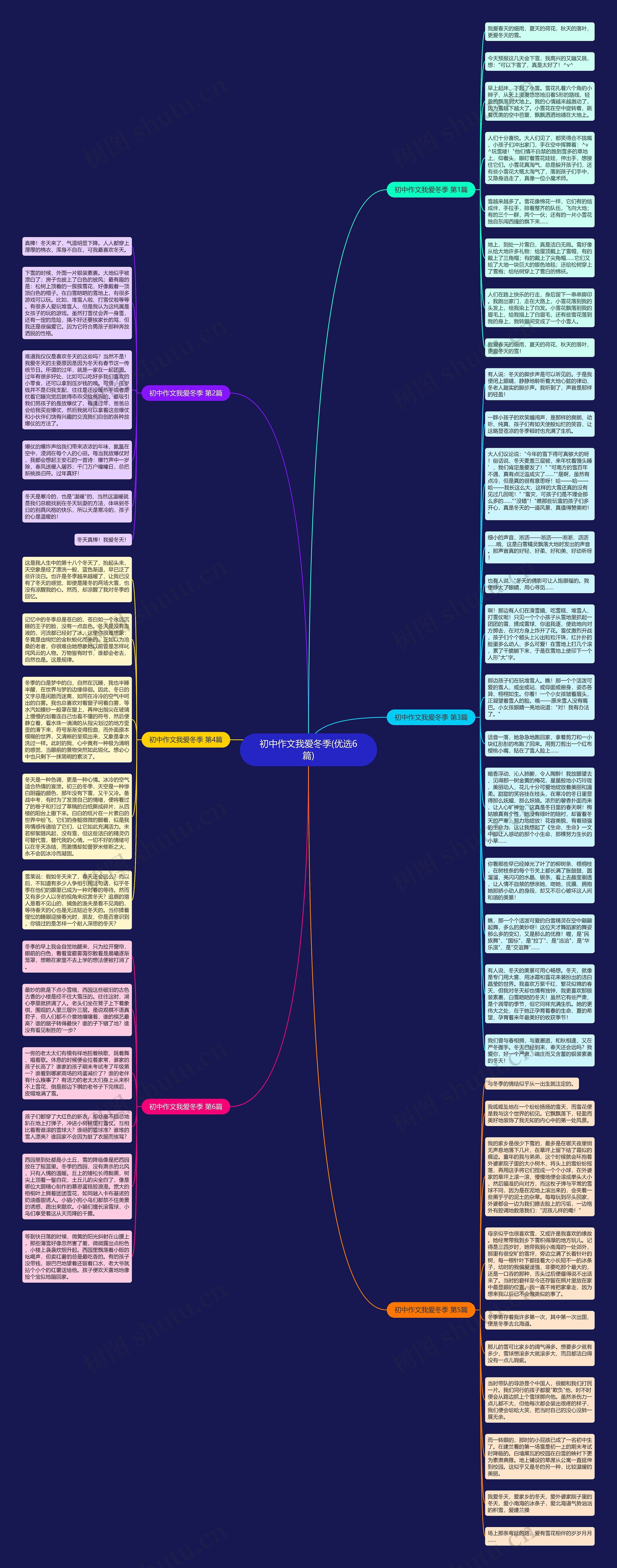 初中作文我爱冬季(优选6篇)思维导图