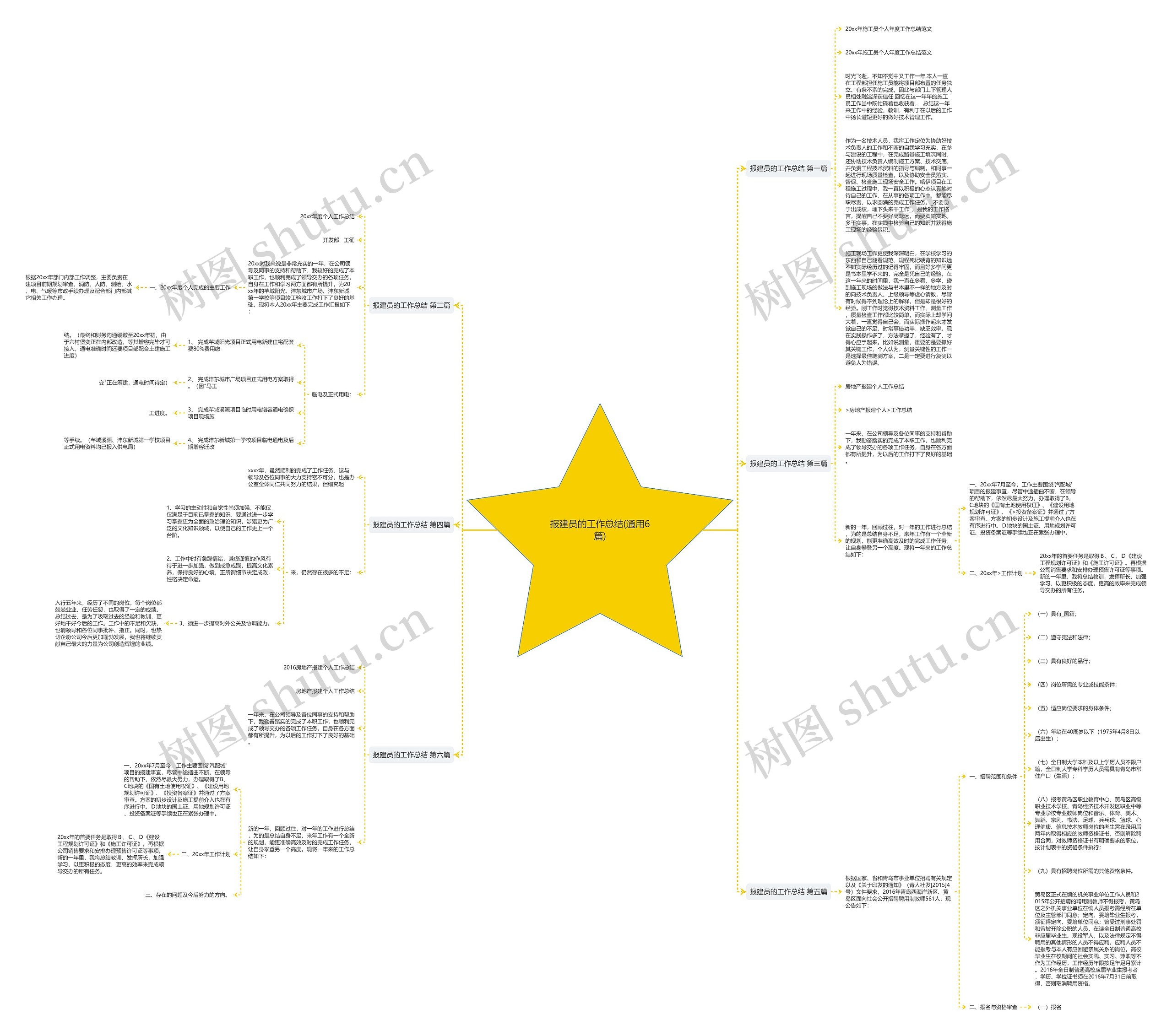 报建员的工作总结(通用6篇) 报建员的工作总结(通用6篇)