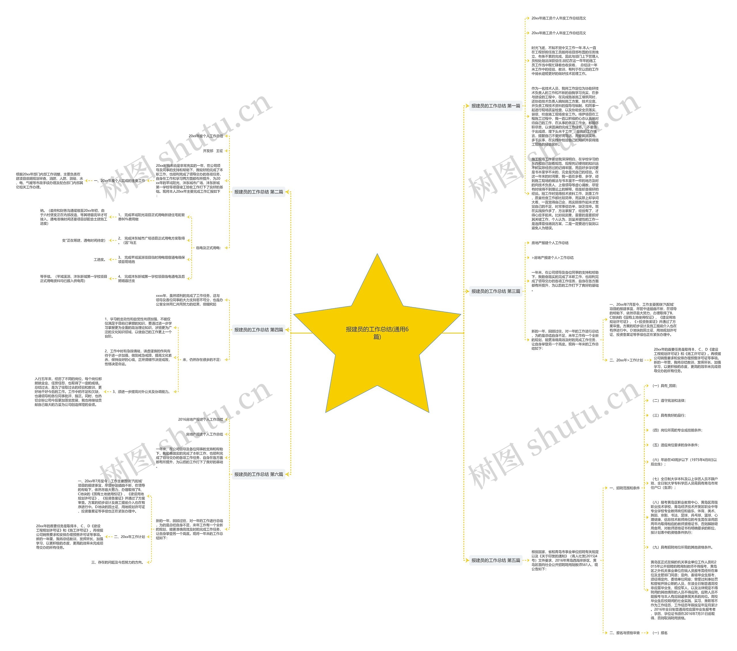 报建员的工作总结(通用6篇)思维导图