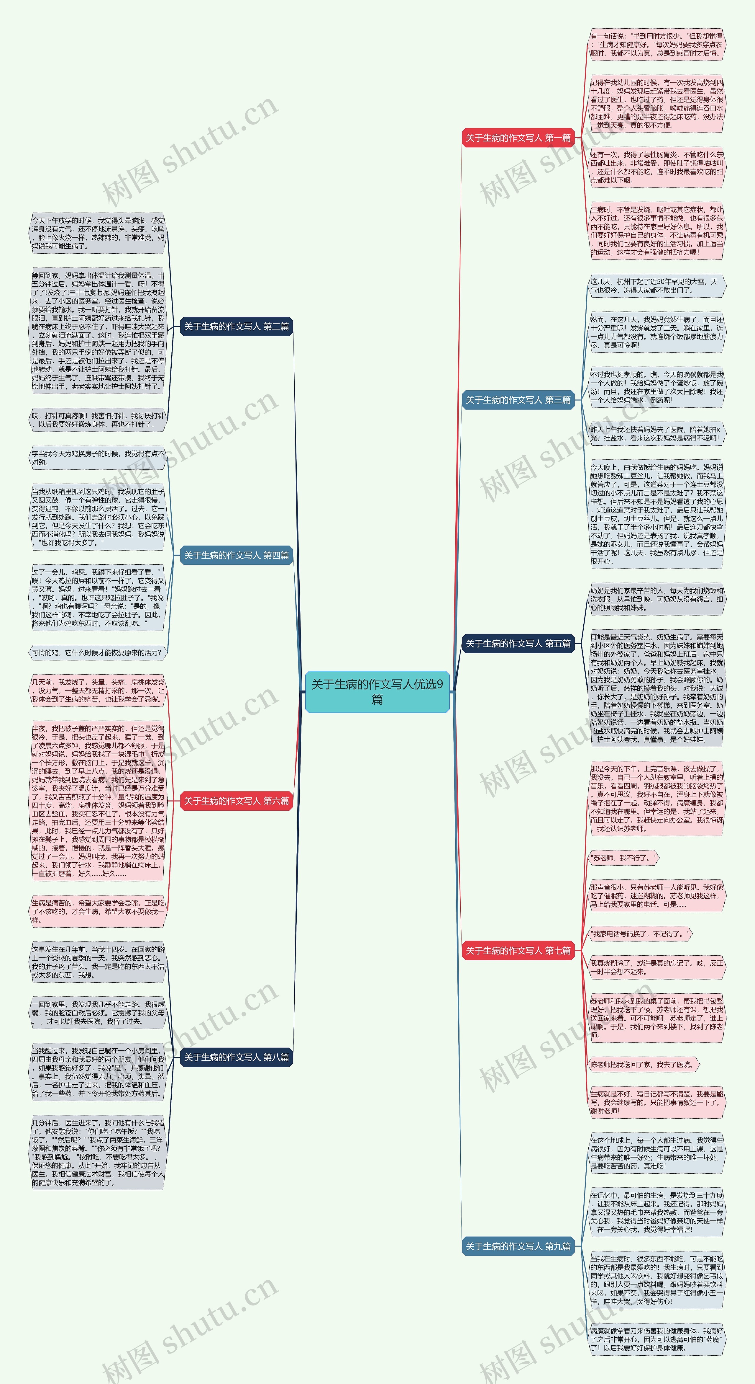 关于生病的作文写人优选9篇思维导图