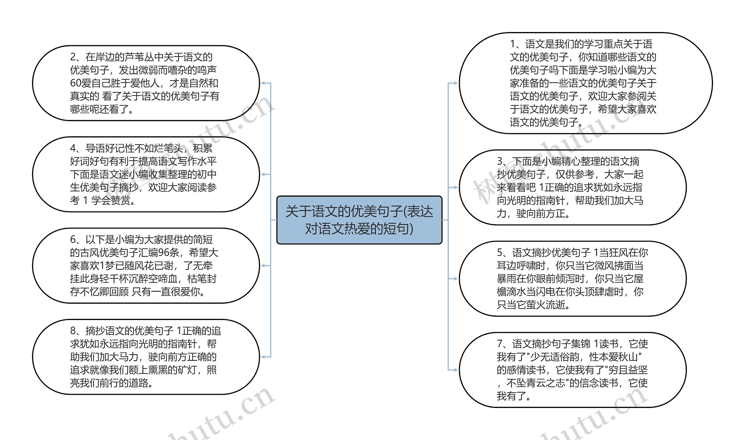 关于语文的优美句子(表达对语文热爱的短句)