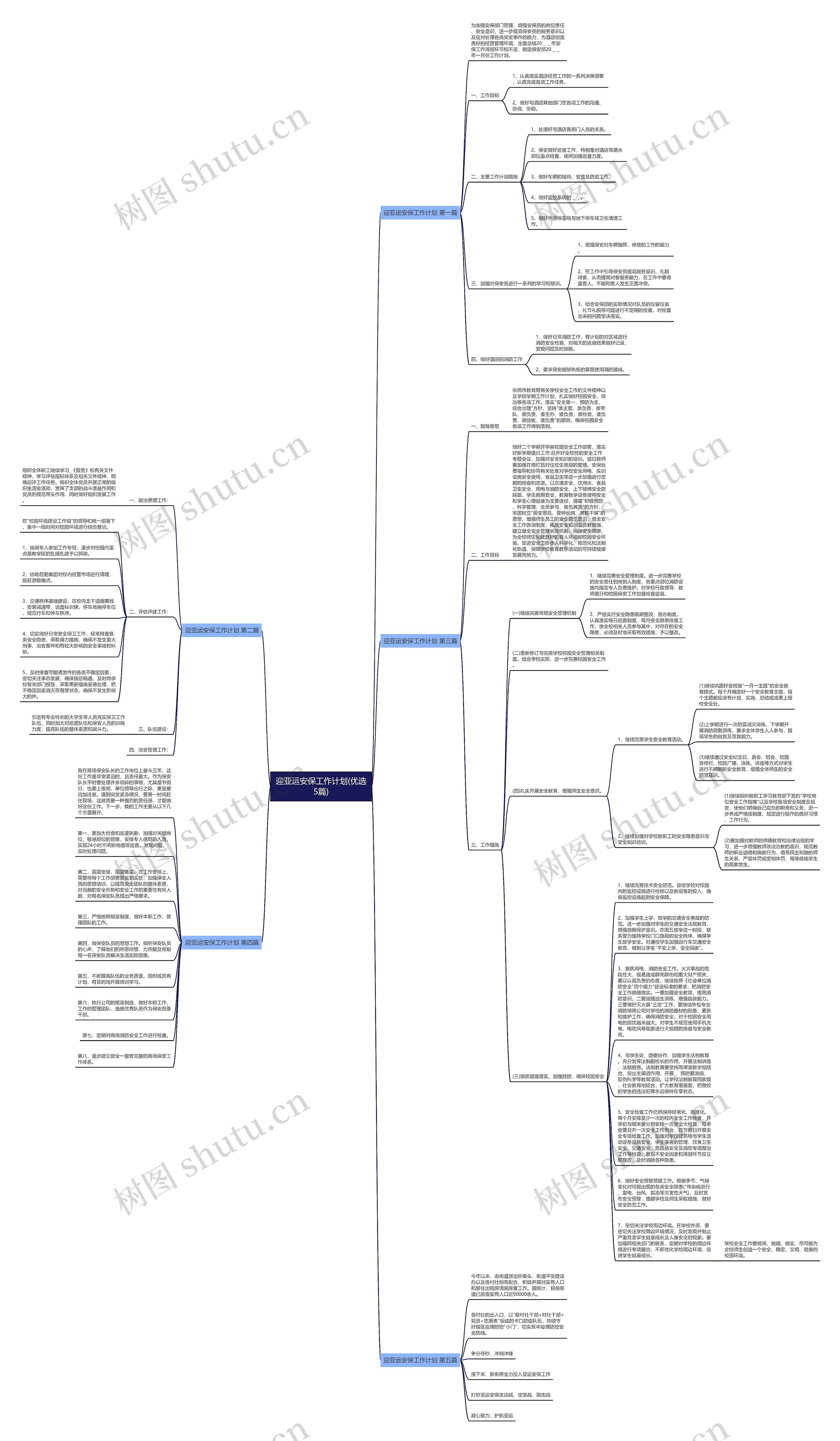 迎亚运安保工作计划(优选5篇)思维导图