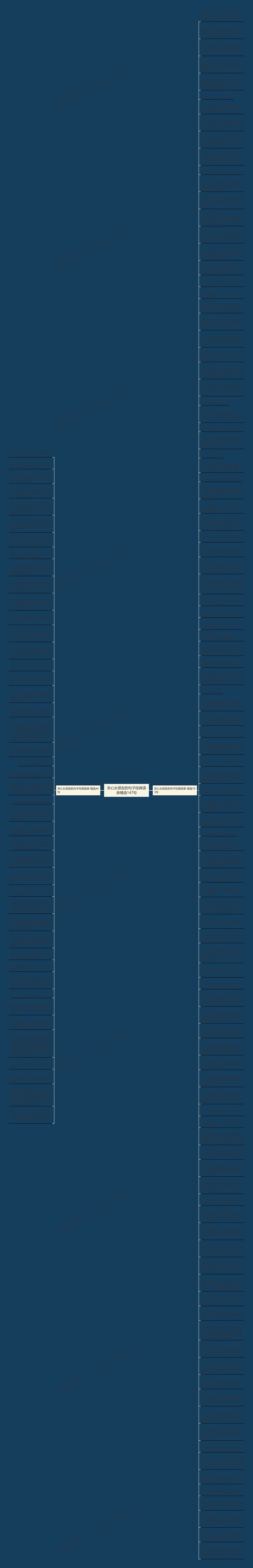 关心女朋友的句子经典语录精选147句思维导图