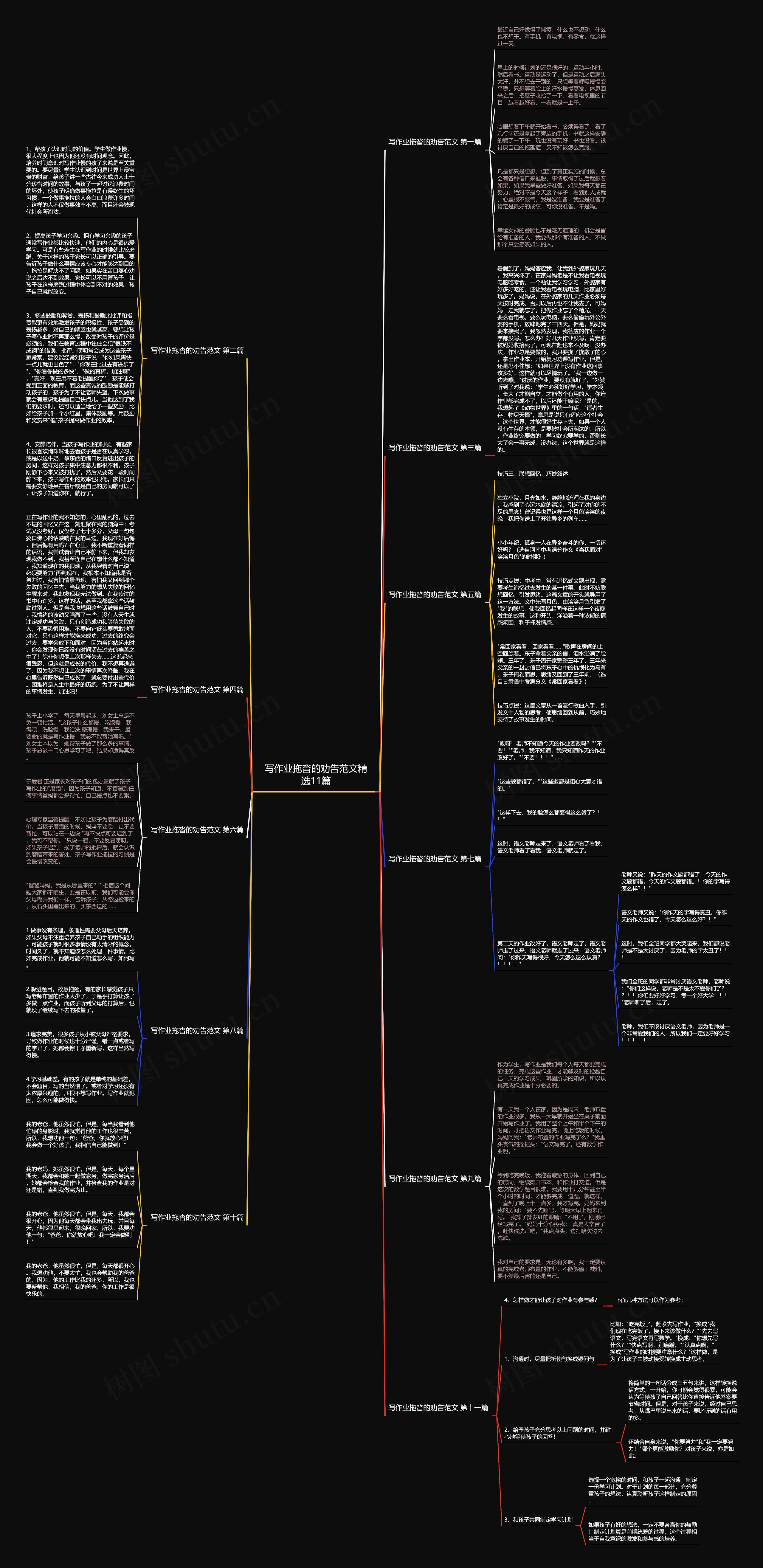 写作业拖沓的劝告范文精选11篇思维导图