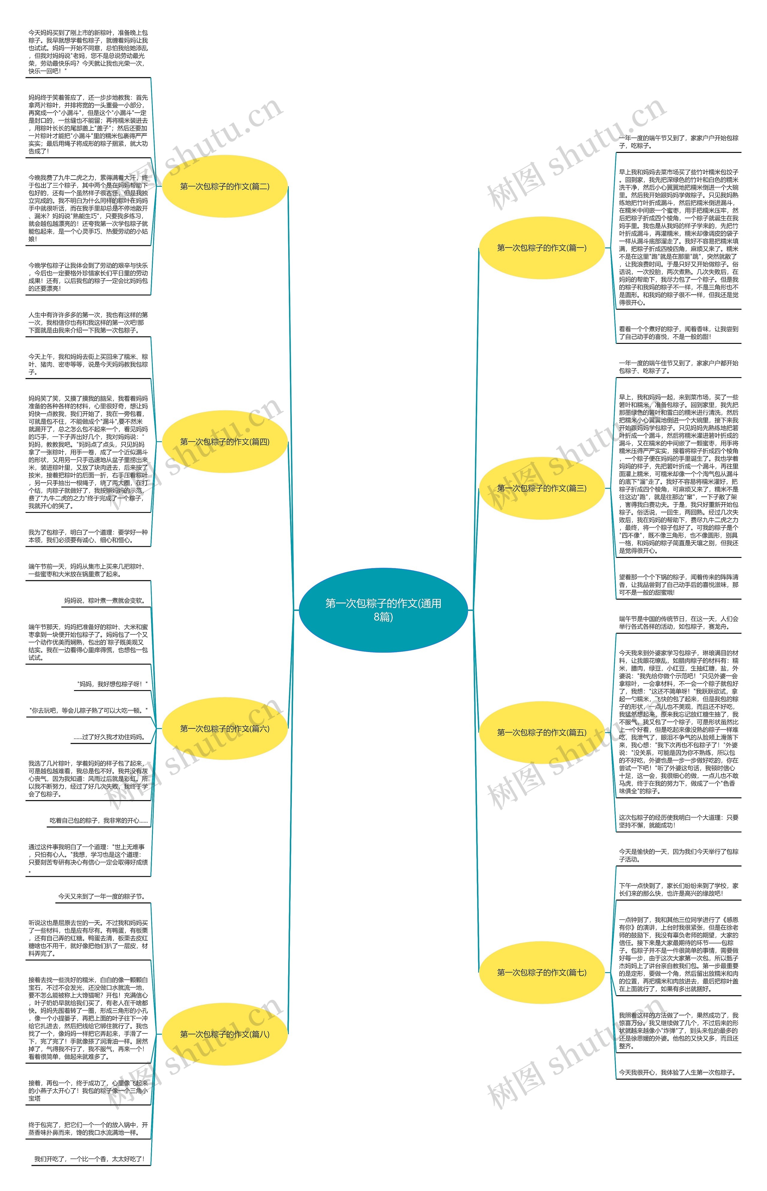 第一次包粽子的作文(通用8篇)思维导图