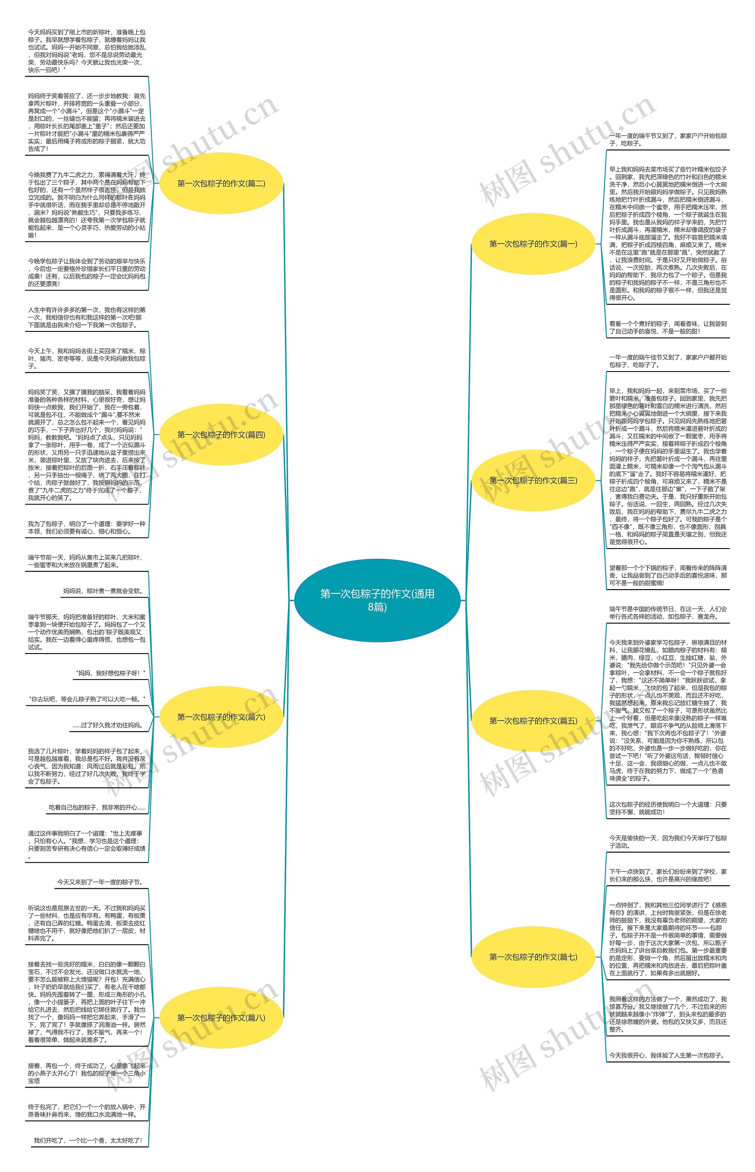 第一次包粽子的作文(通用8篇) 第一次包粽子的作文(通用8篇)