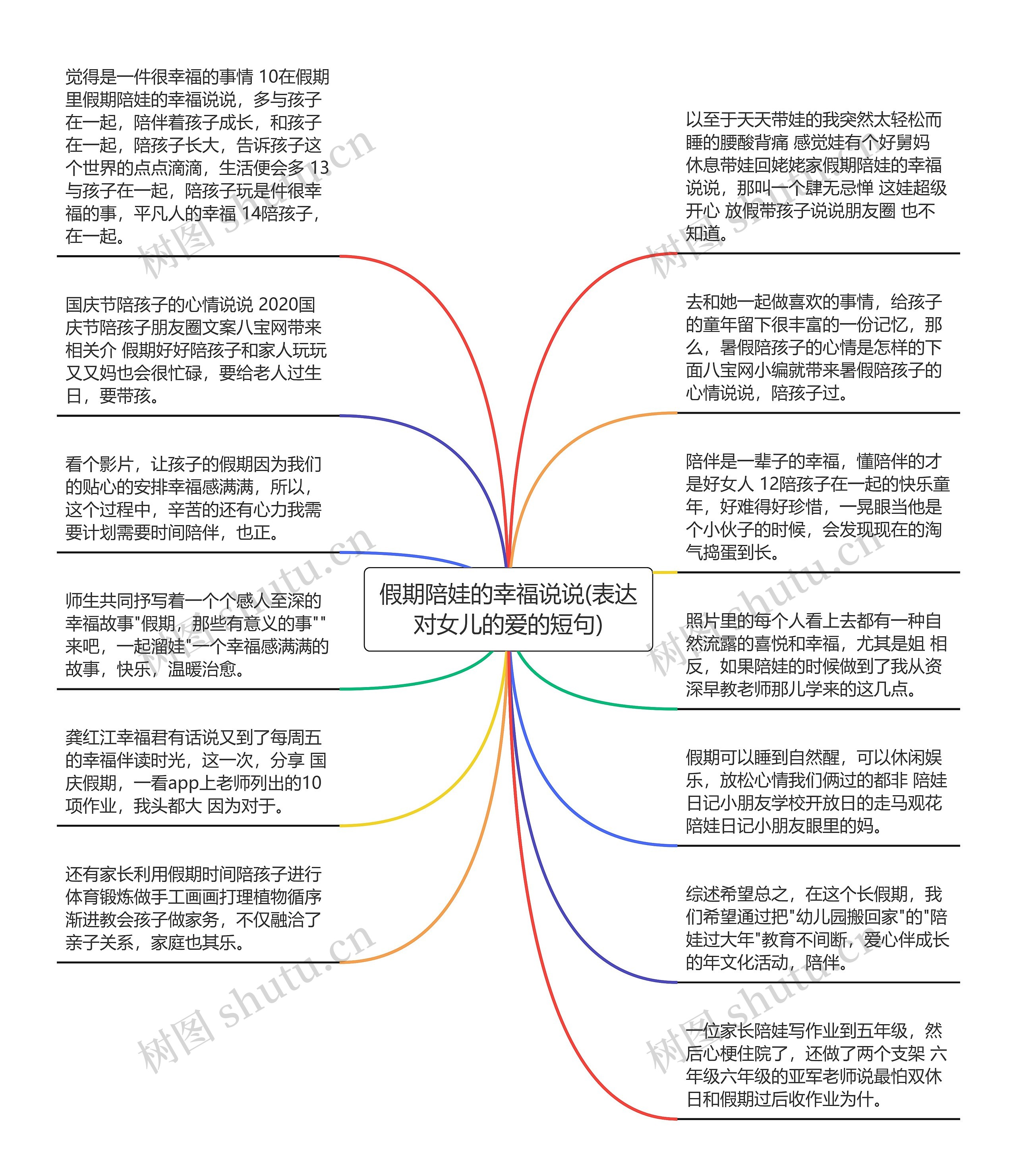 假期陪娃的幸福说说(表达对女儿的爱的短句)思维导图