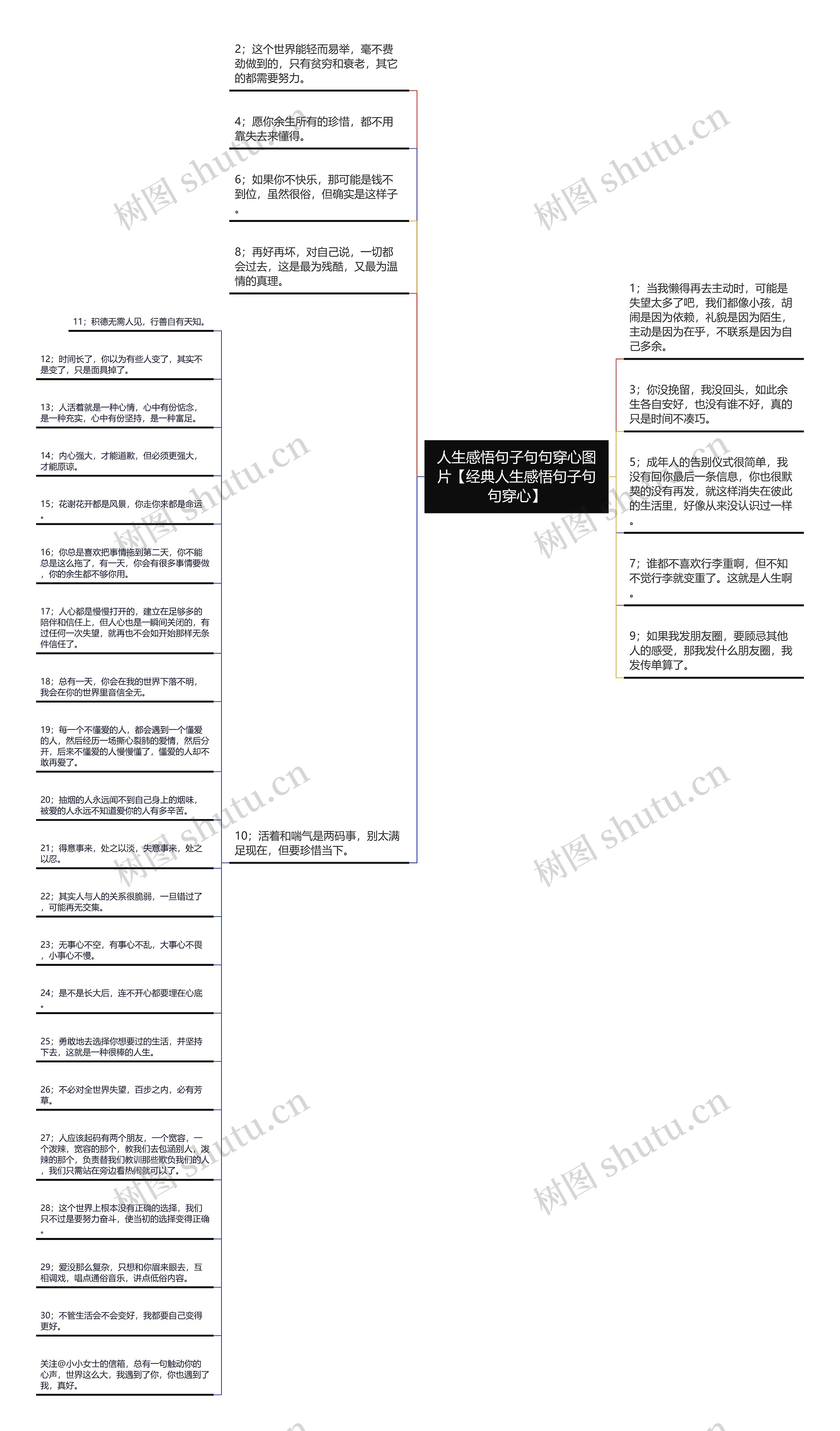 人生感悟句子句句穿心图片【经典人生感悟句子句句穿心】思维导图