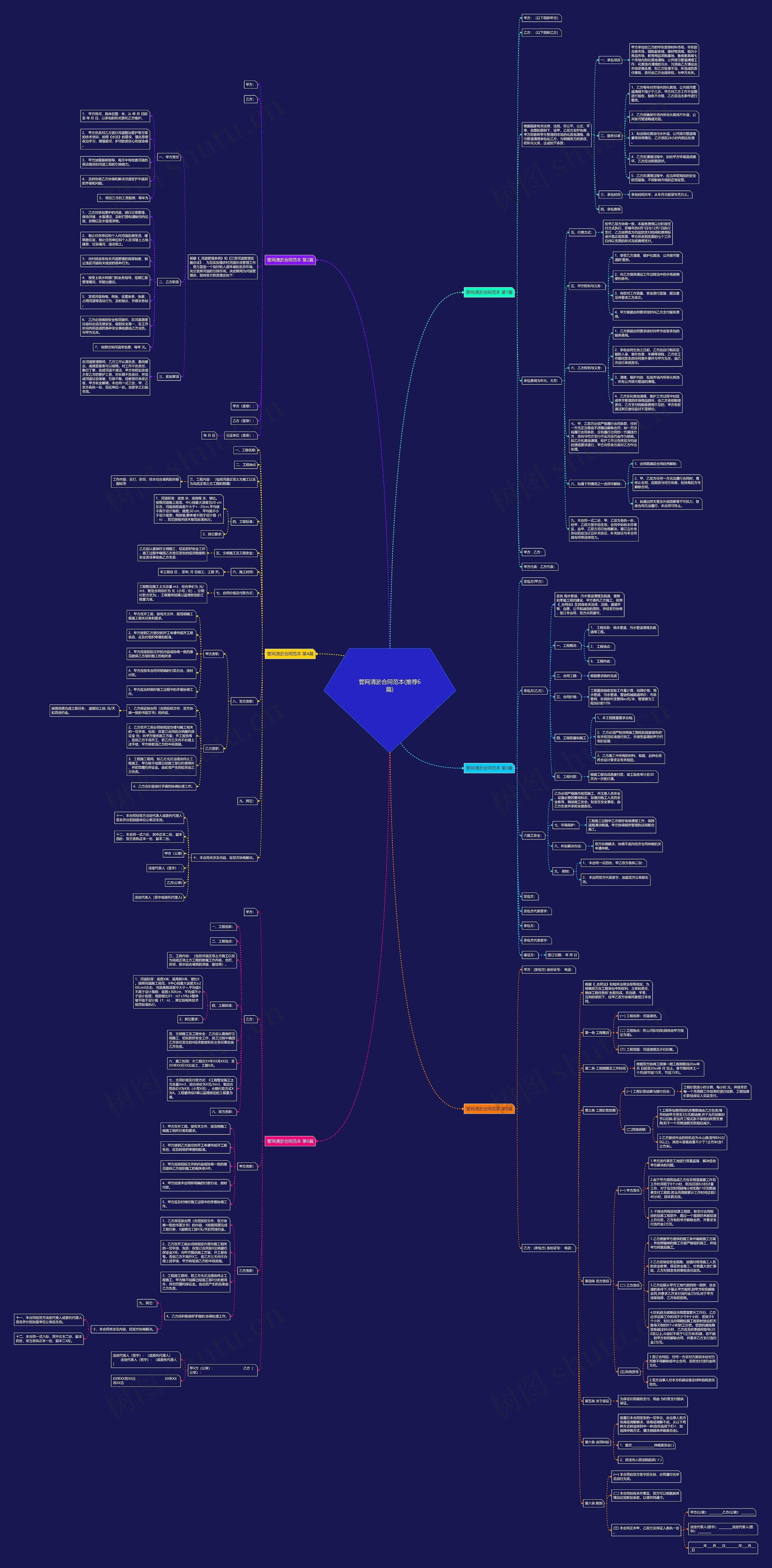 管网清淤合同范本(推荐6篇)思维导图
