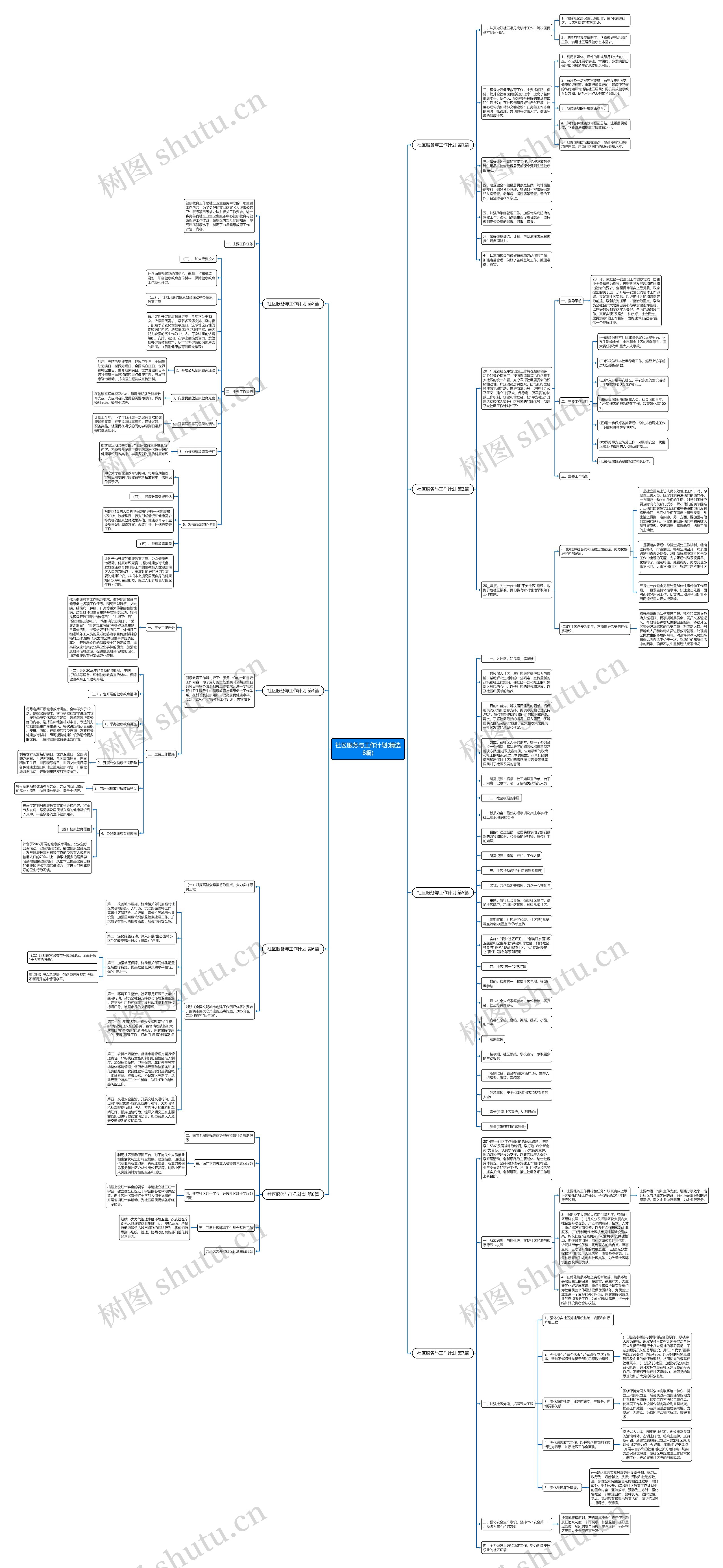 社区服务与工作计划(精选8篇)思维导图