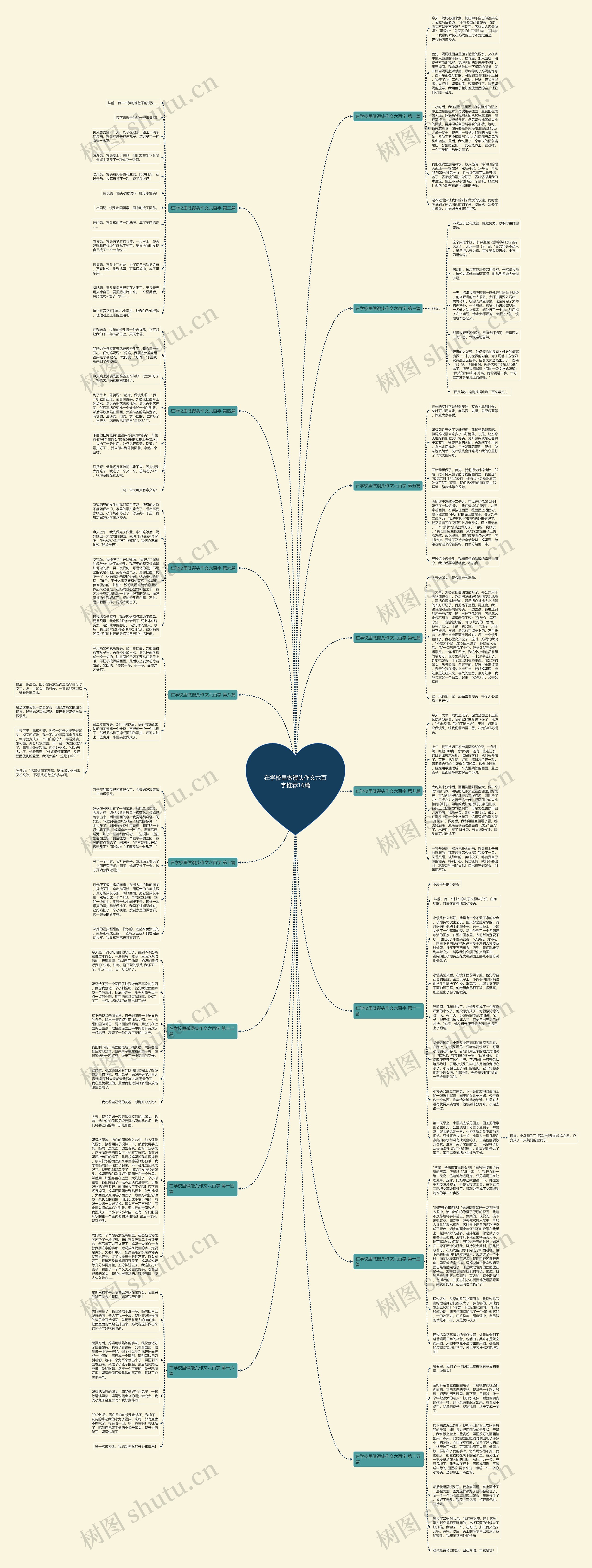 在学校里做馒头作文六百字推荐16篇思维导图