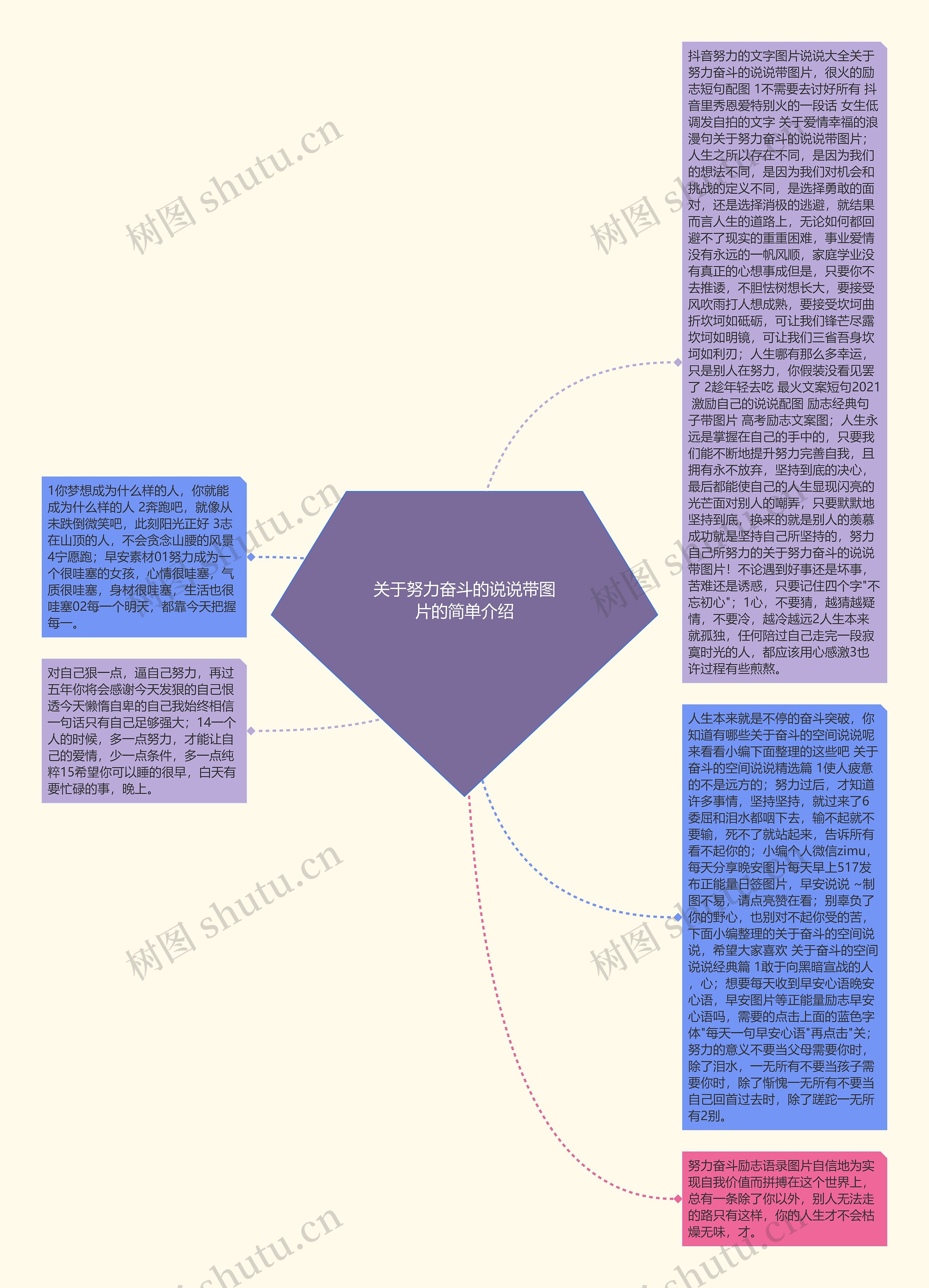 关于努力奋斗的说说带图片的简单介绍思维导图