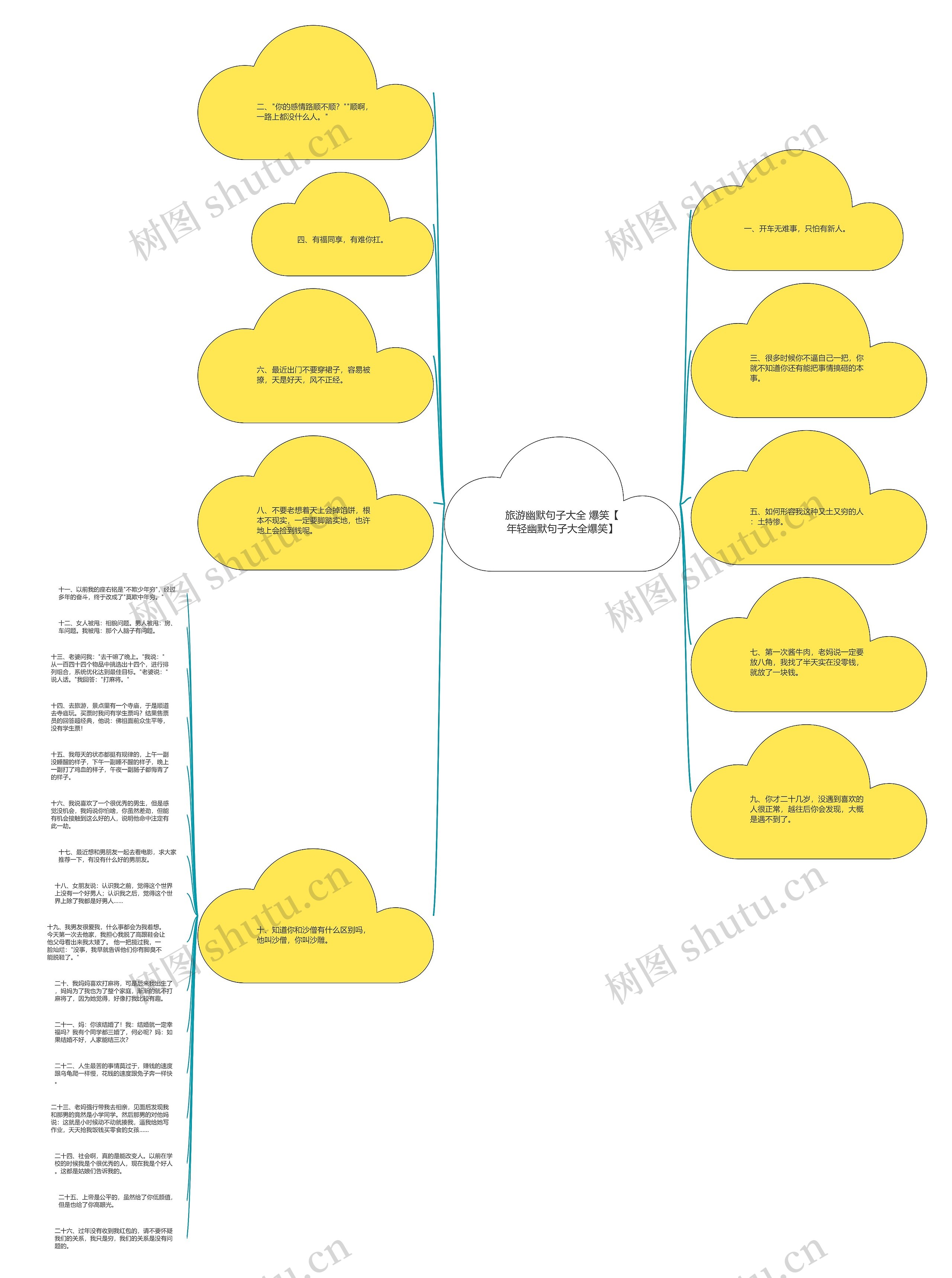 旅游幽默句子大全 爆笑【年轻幽默句子大全爆笑】思维导图