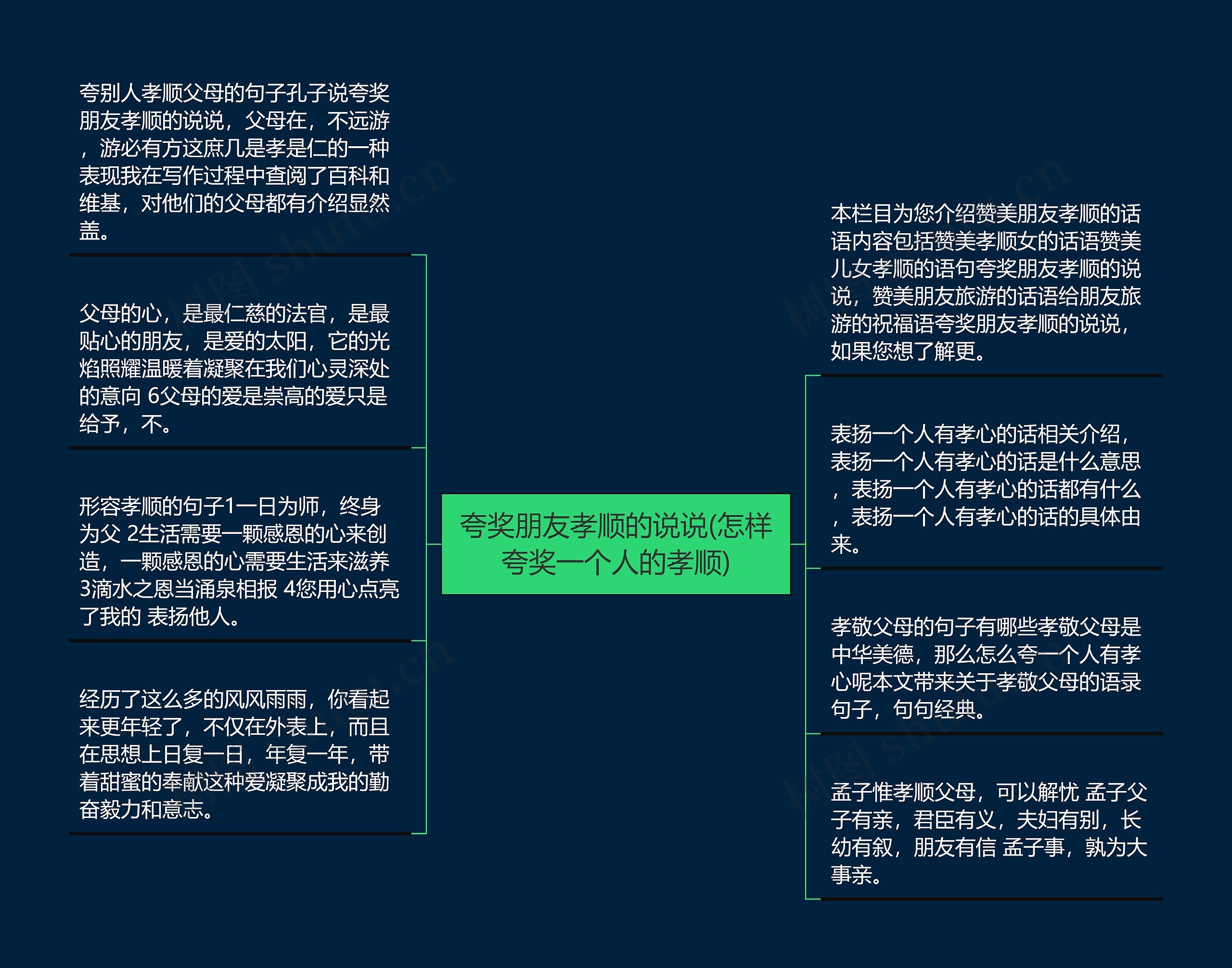 夸奖朋友孝顺的说说(怎样夸奖一个人的孝顺)思维导图