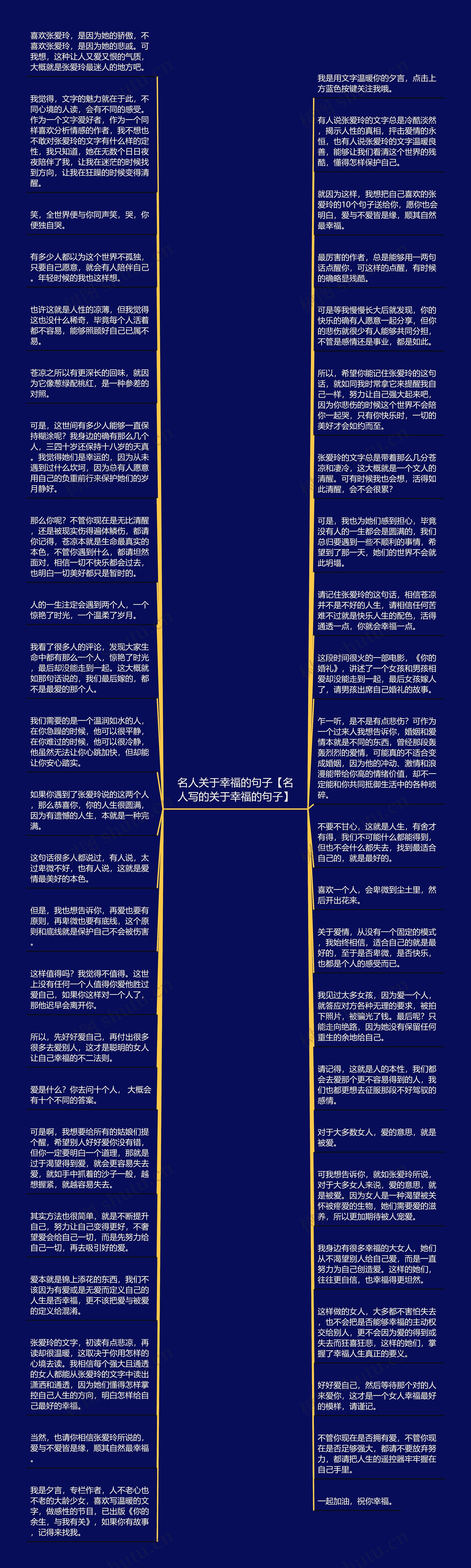 名人关于幸福的句子【名人写的关于幸福的句子】思维导图