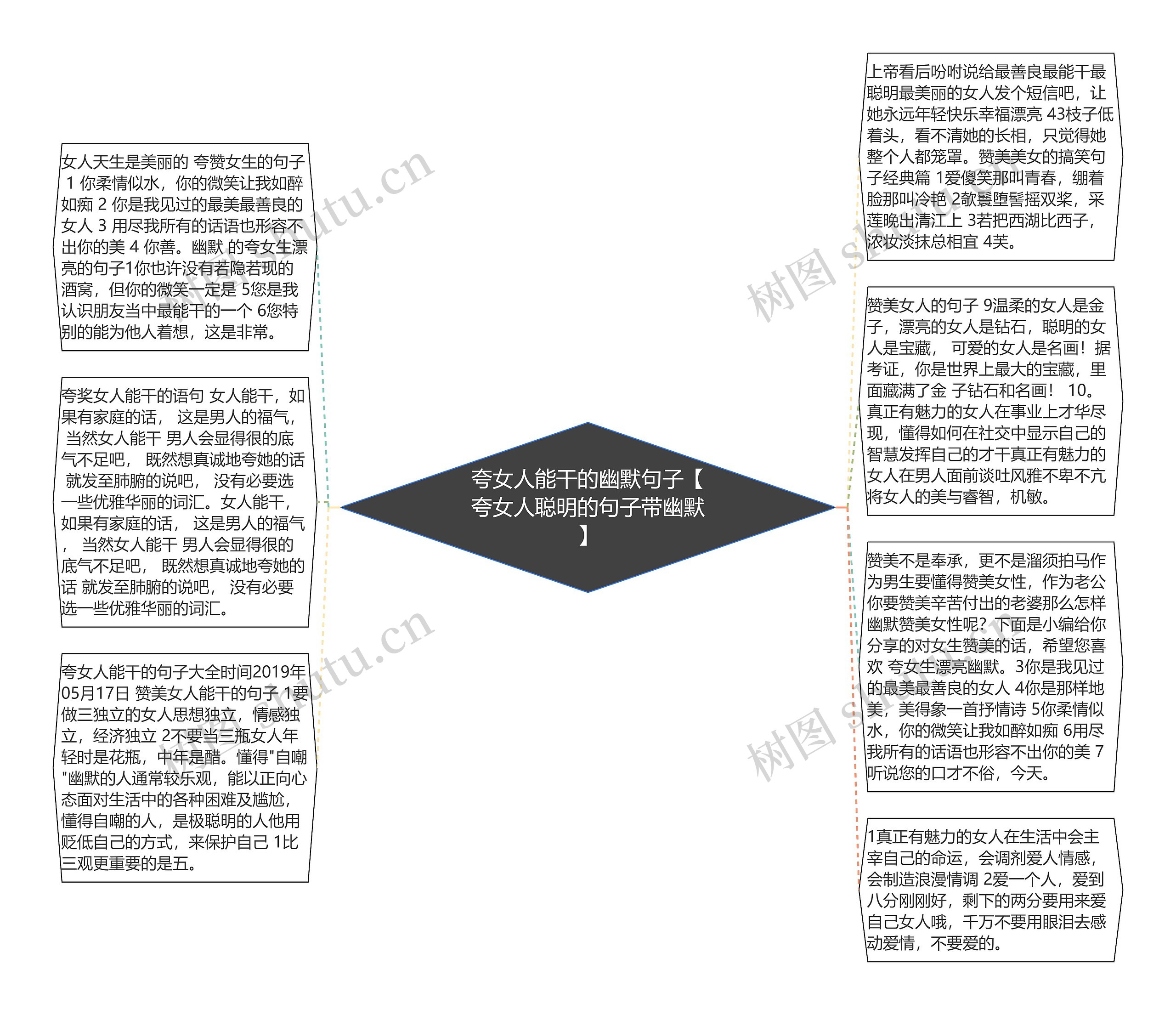 夸女人能干的幽默句子【夸女人聪明的句子带幽默】思维导图