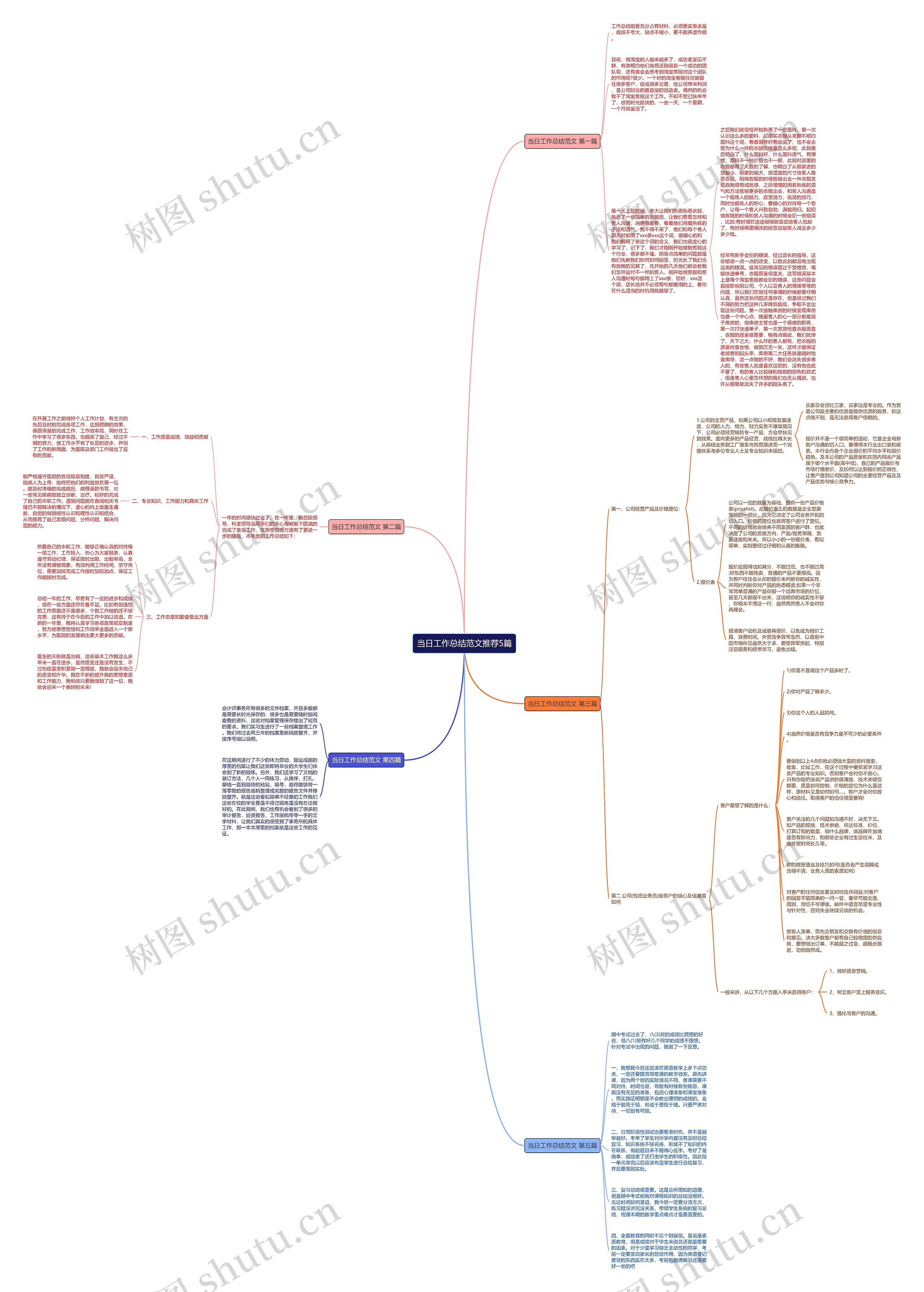 当日工作总结范文推荐5篇思维导图