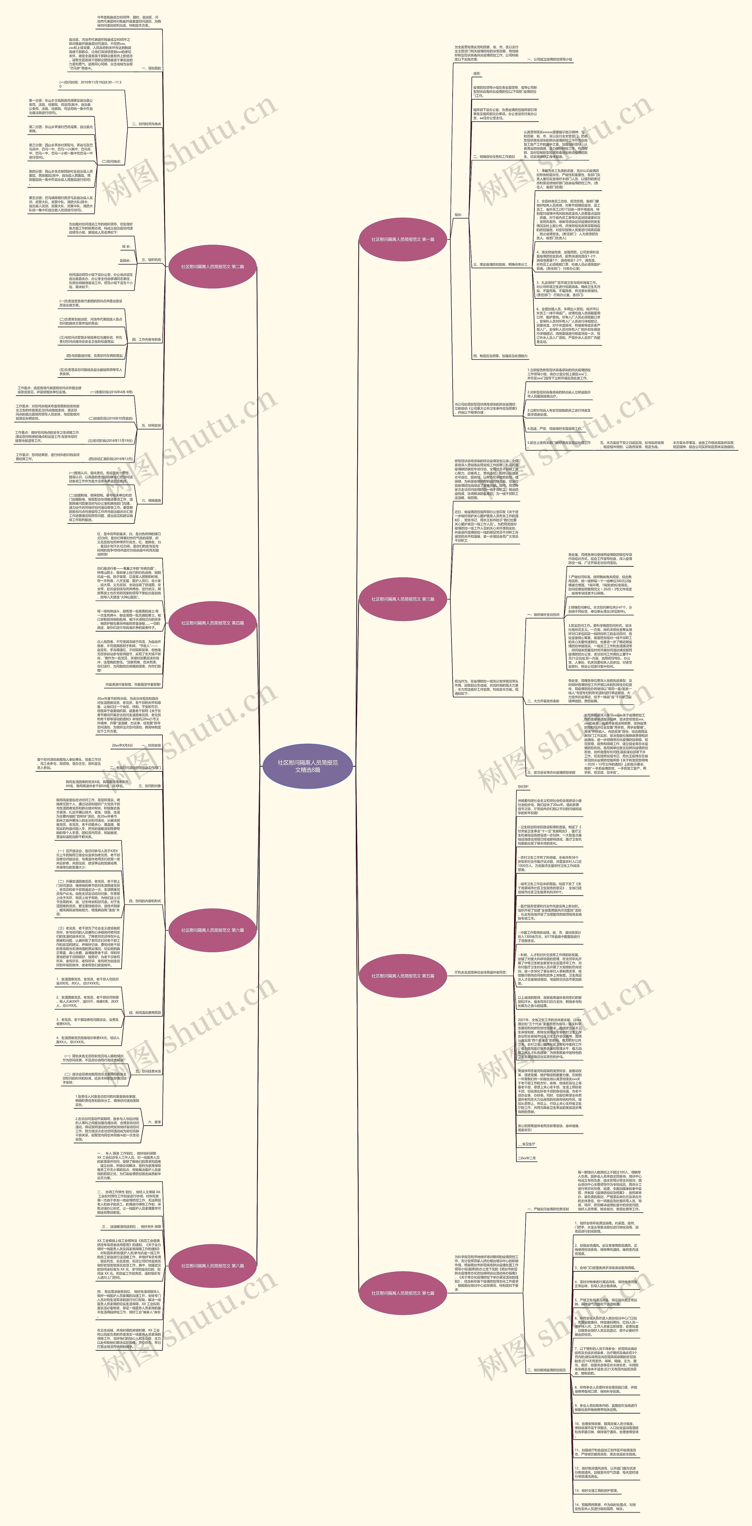 社区慰问隔离人员简报范文精选8篇思维导图