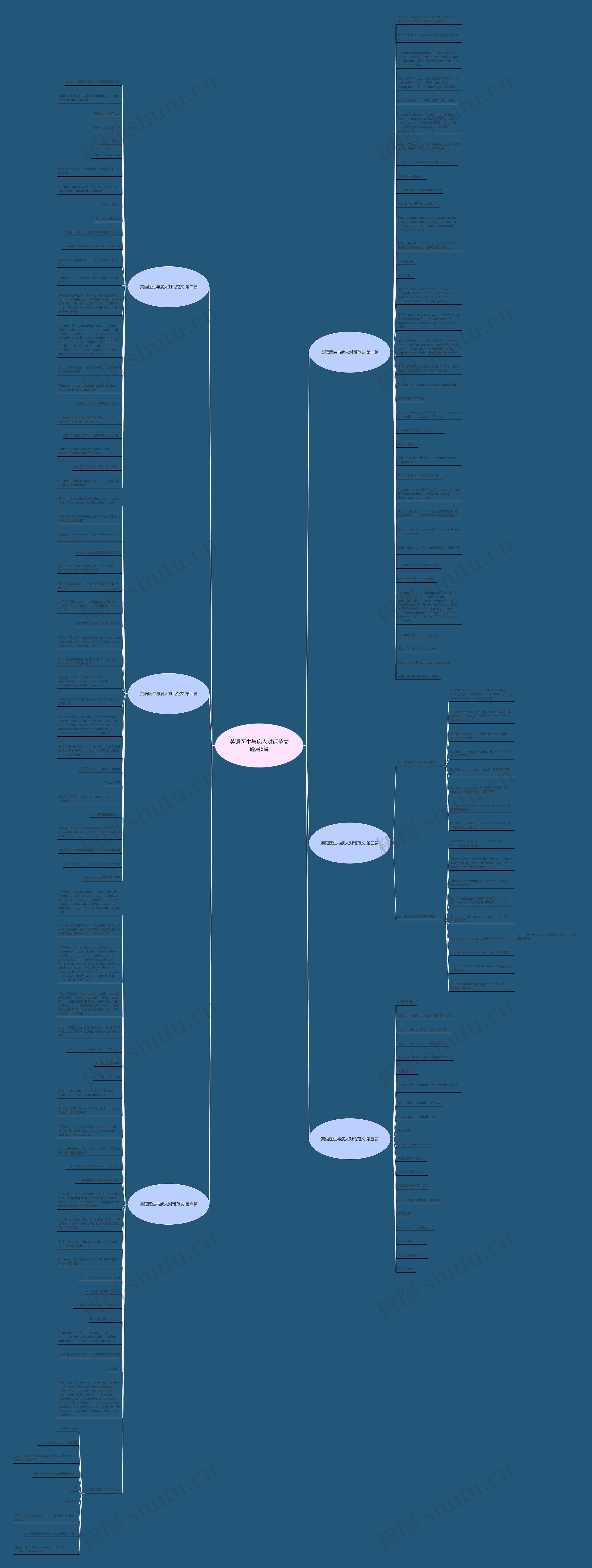 英语医生与病人对话范文通用6篇思维导图