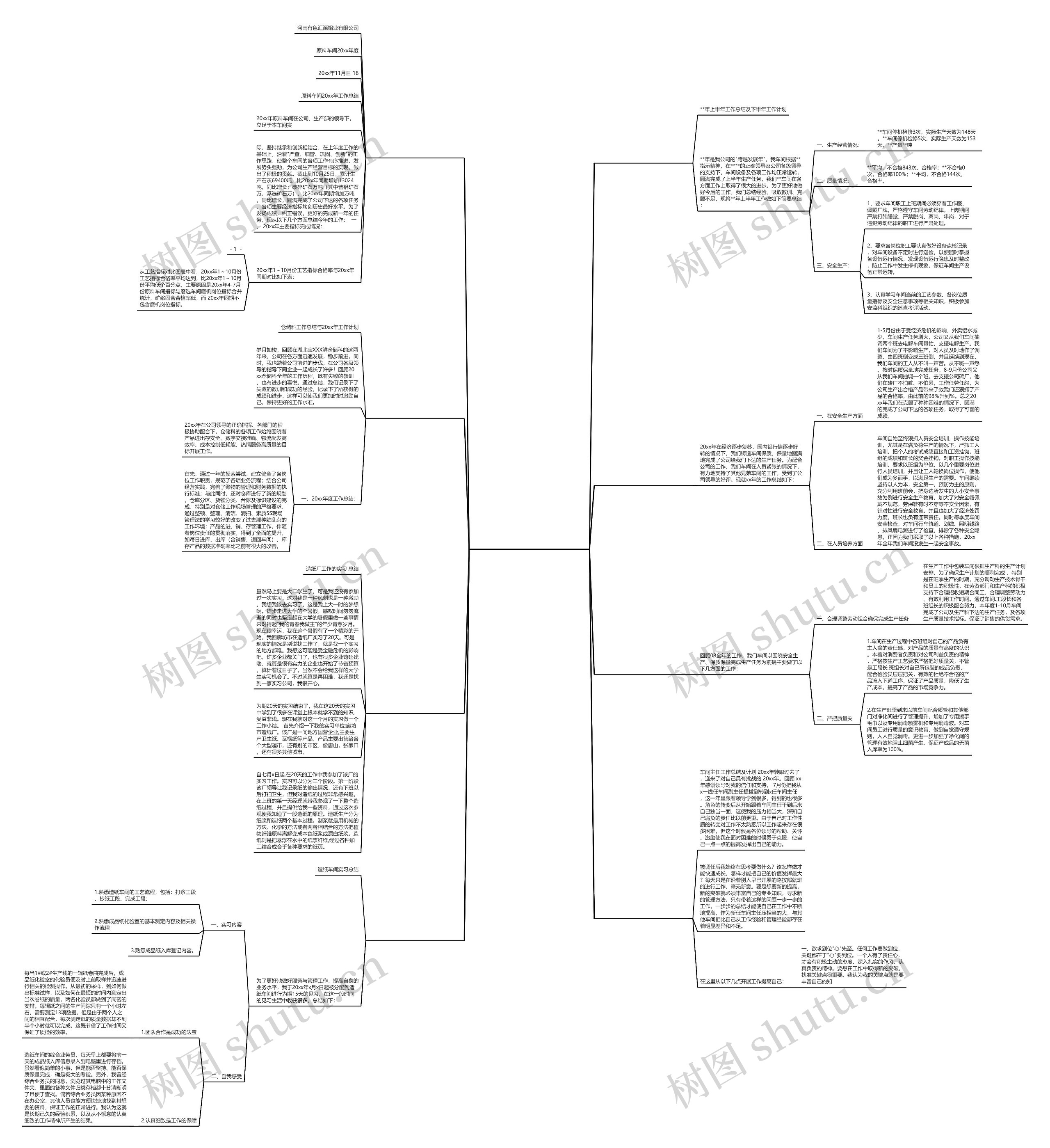 制浆岗位工作总结范文推荐8篇思维导图