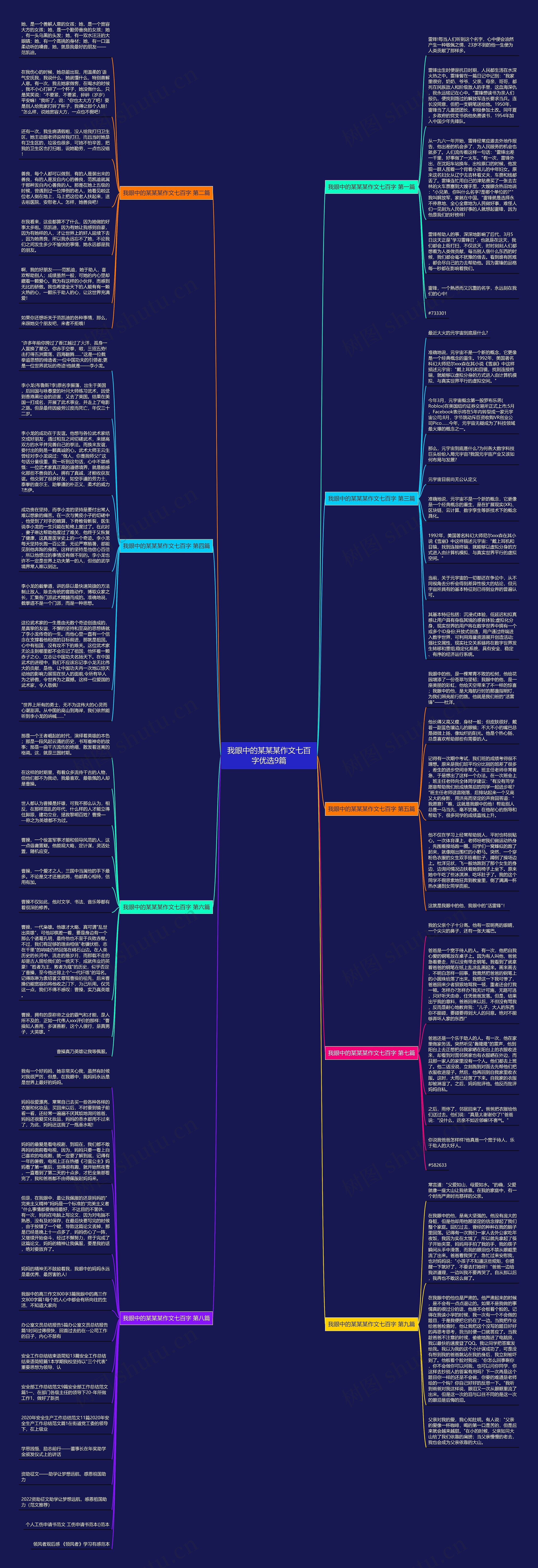 我眼中的某某某作文七百字优选9篇思维导图