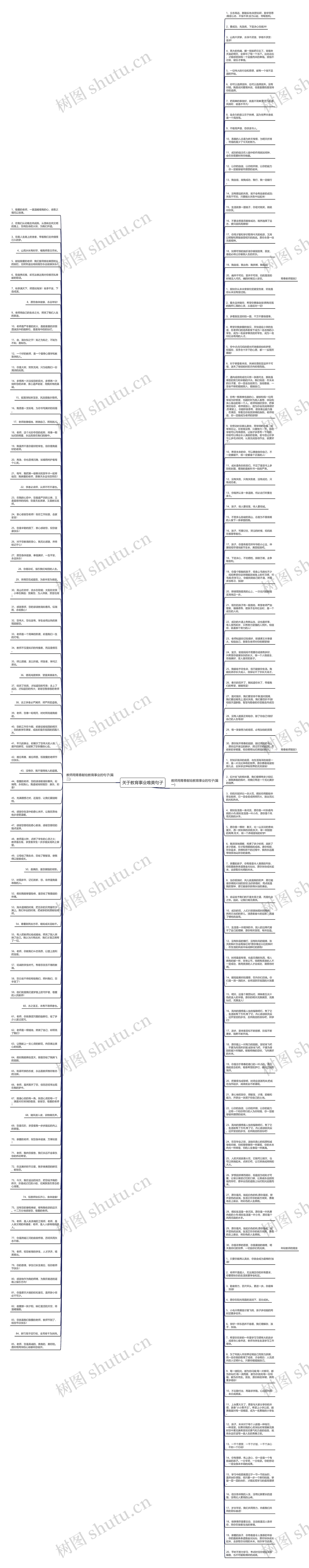 关于教育事业唯美句子思维导图
