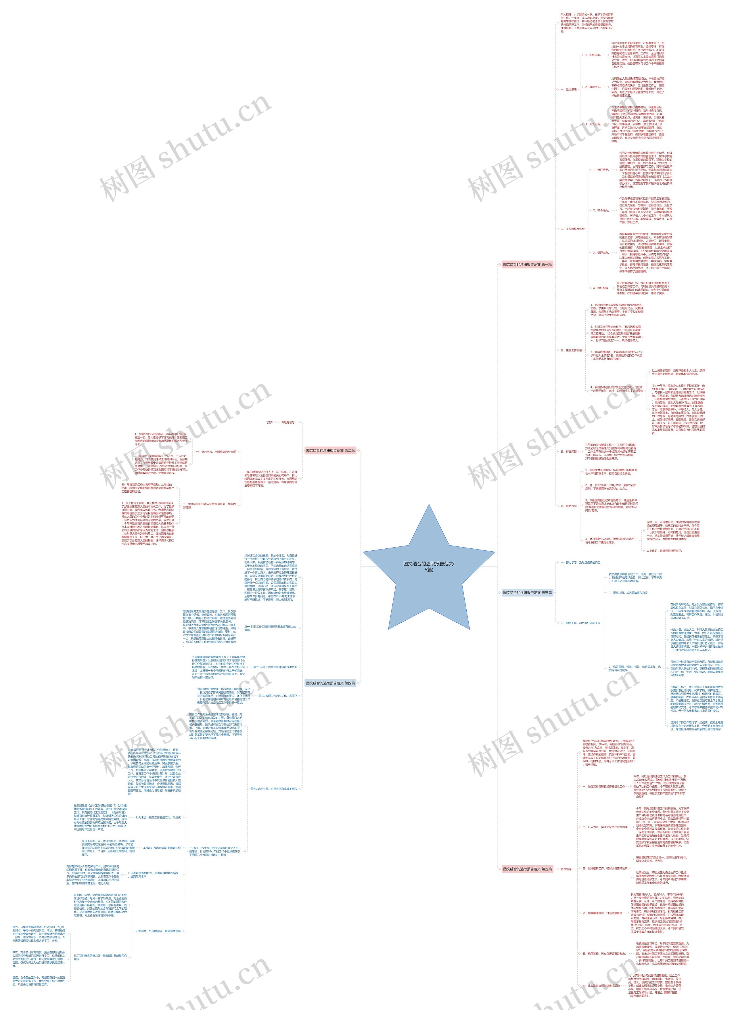 图文结合的述职报告范文(5篇) 图文结合的述职报告范文(5篇)
