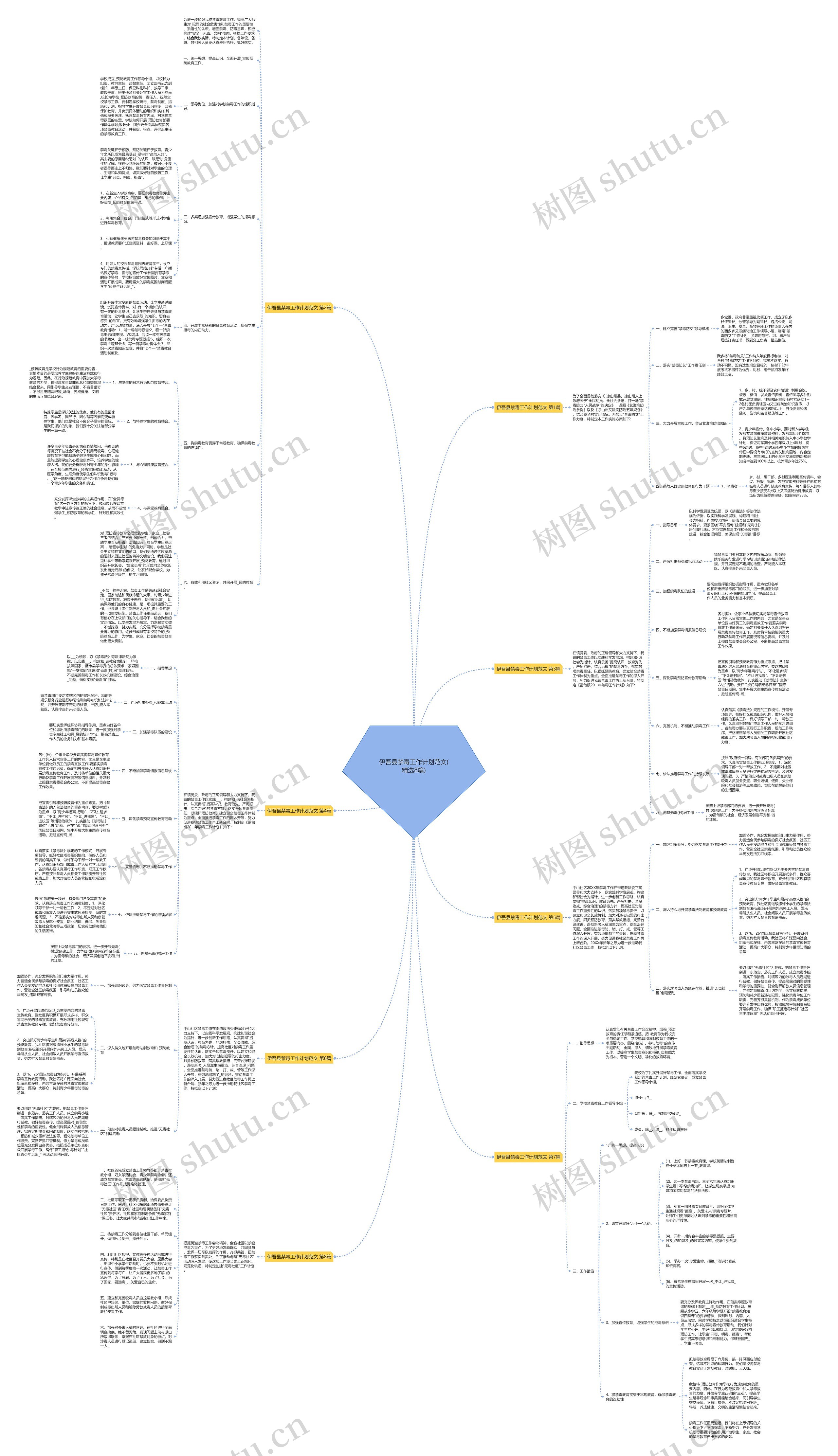 伊吾县禁毒工作计划范文(精选8篇) 伊吾县禁毒工作计划范文(精选8篇)
