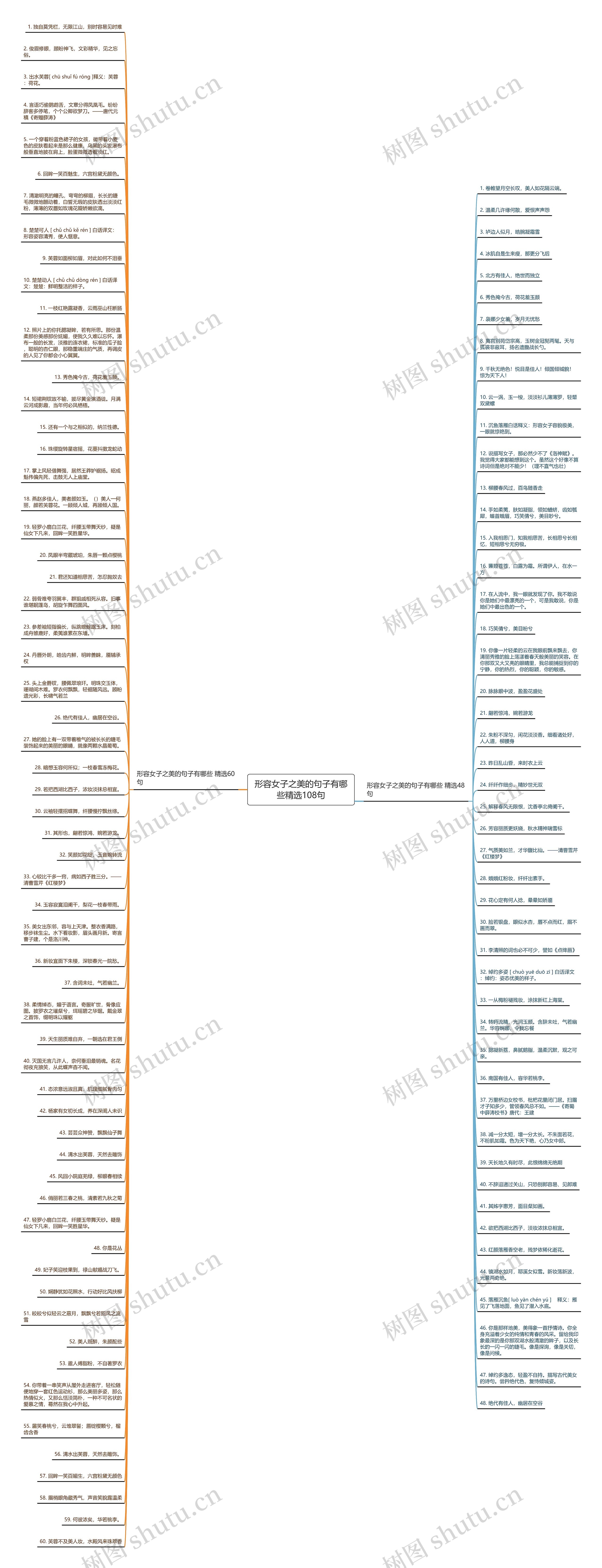 形容女子之美的句子有哪些精选108句思维导图