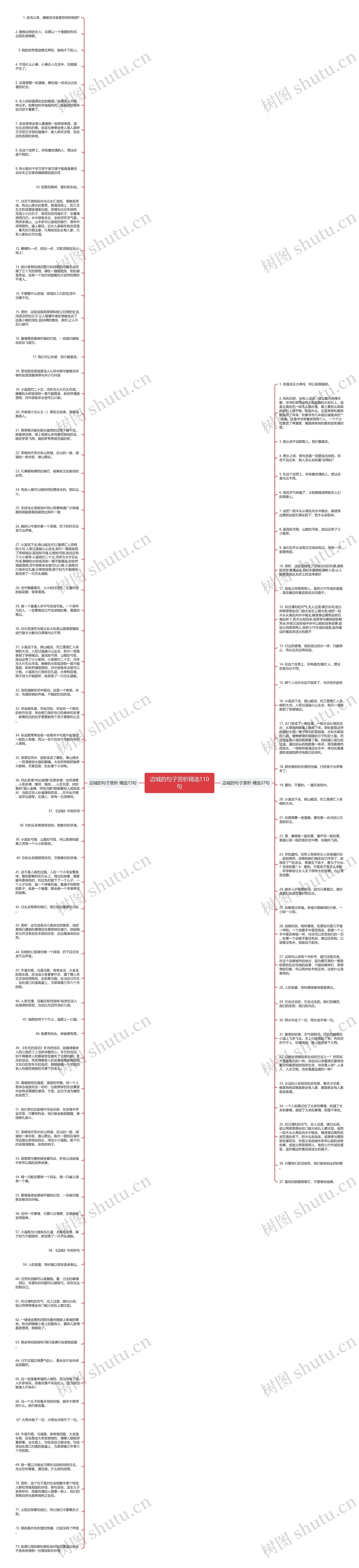 边城的句子赏析精选110句思维导图