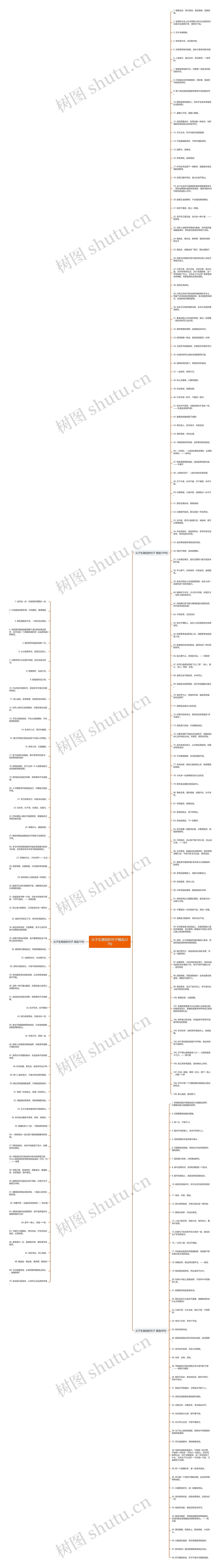 尖子生激励的句子精选227句思维导图