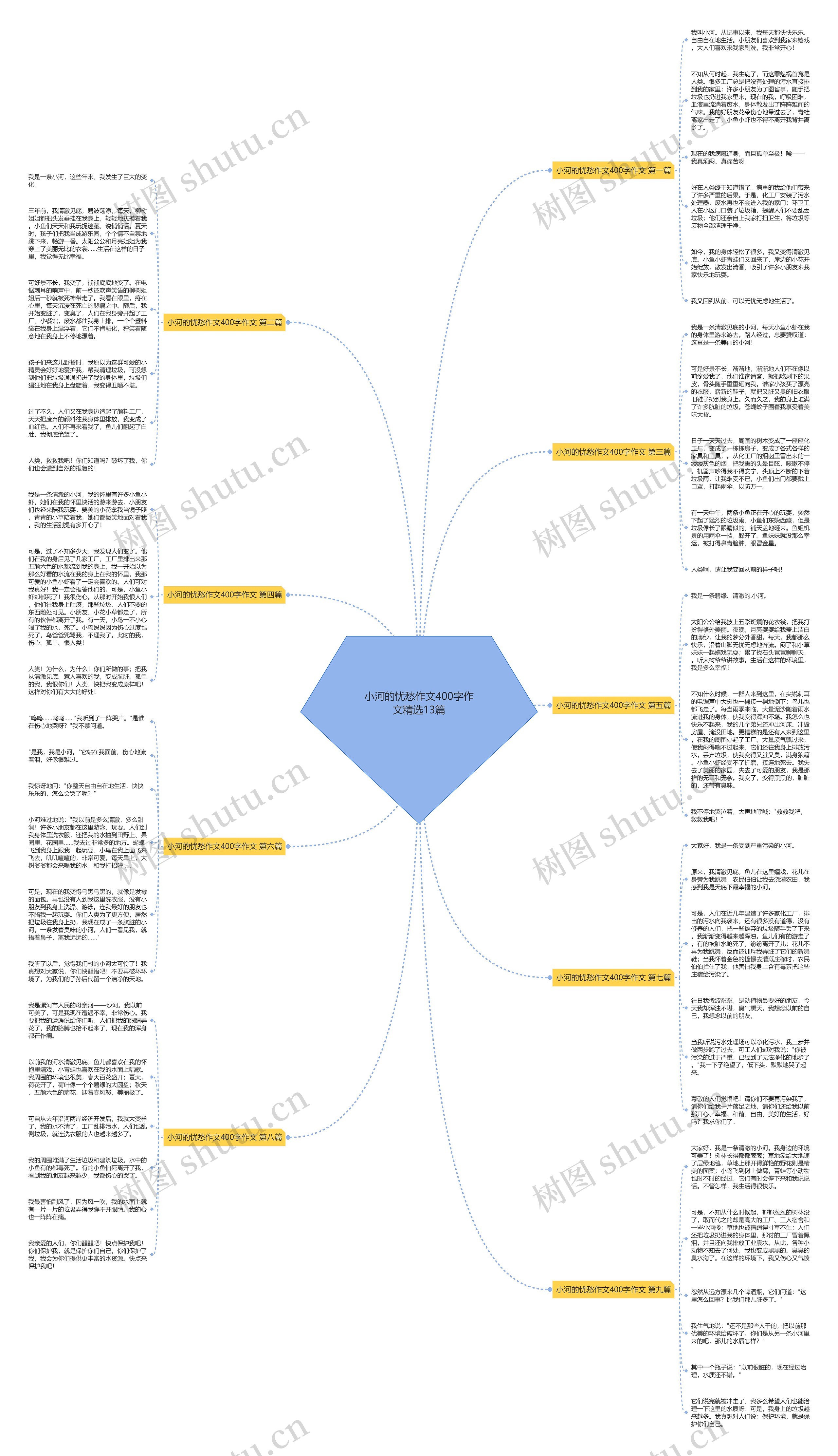 小河的忧愁作文400字作文精选13篇 小河的忧愁作文400字作文精选13篇
