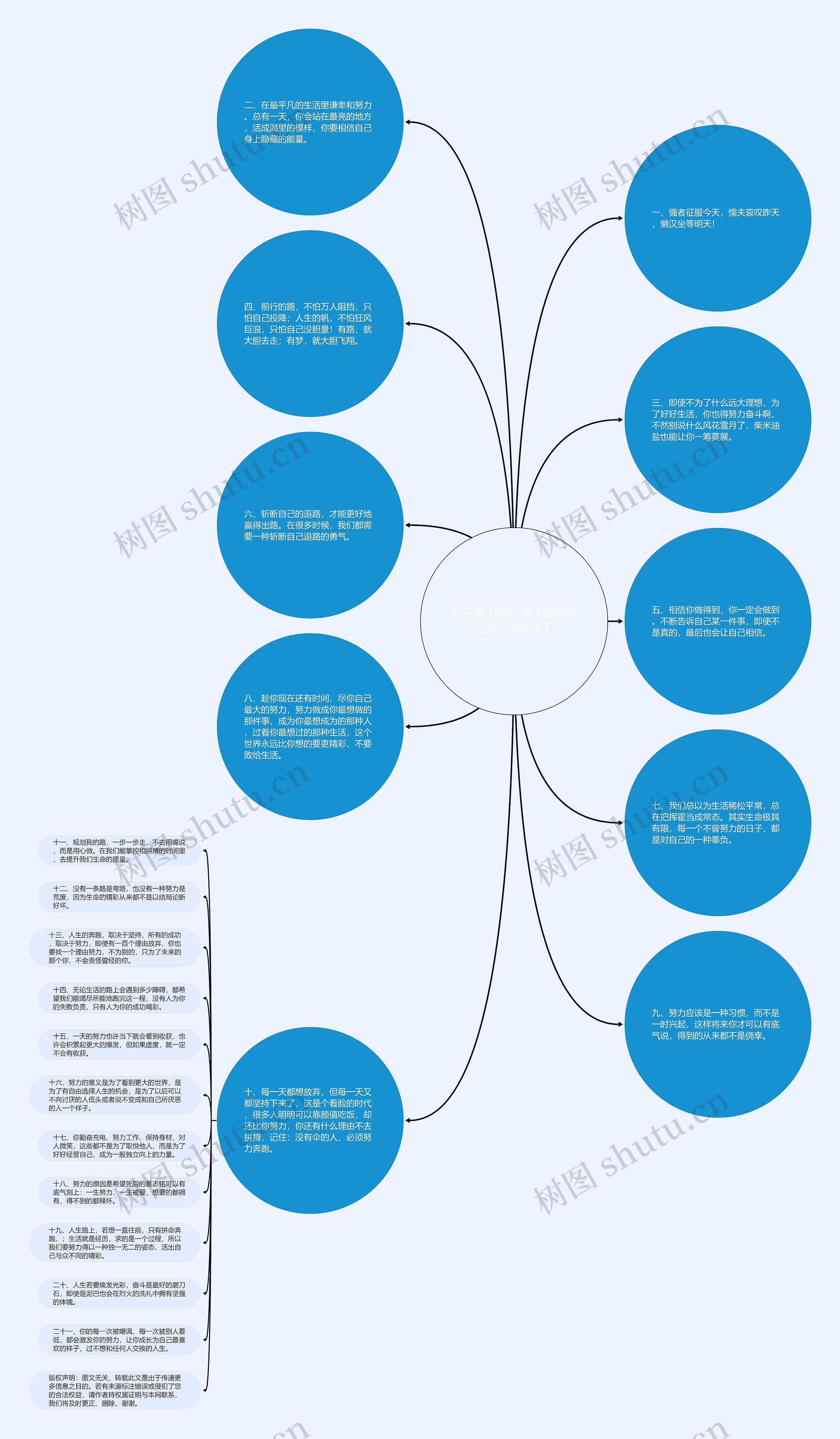 自己努力的句子【证明自己努力的句子】思维导图