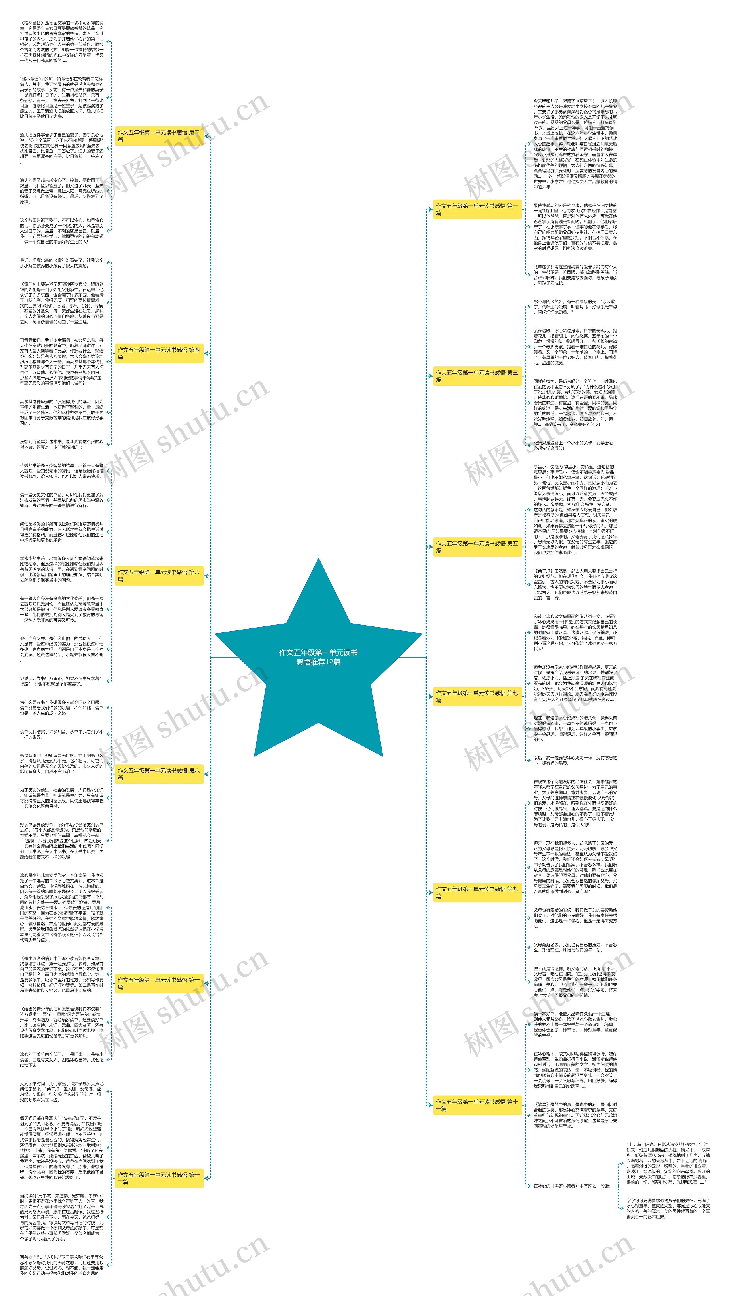 作文五年级第一单元读书感悟推荐12篇思维导图