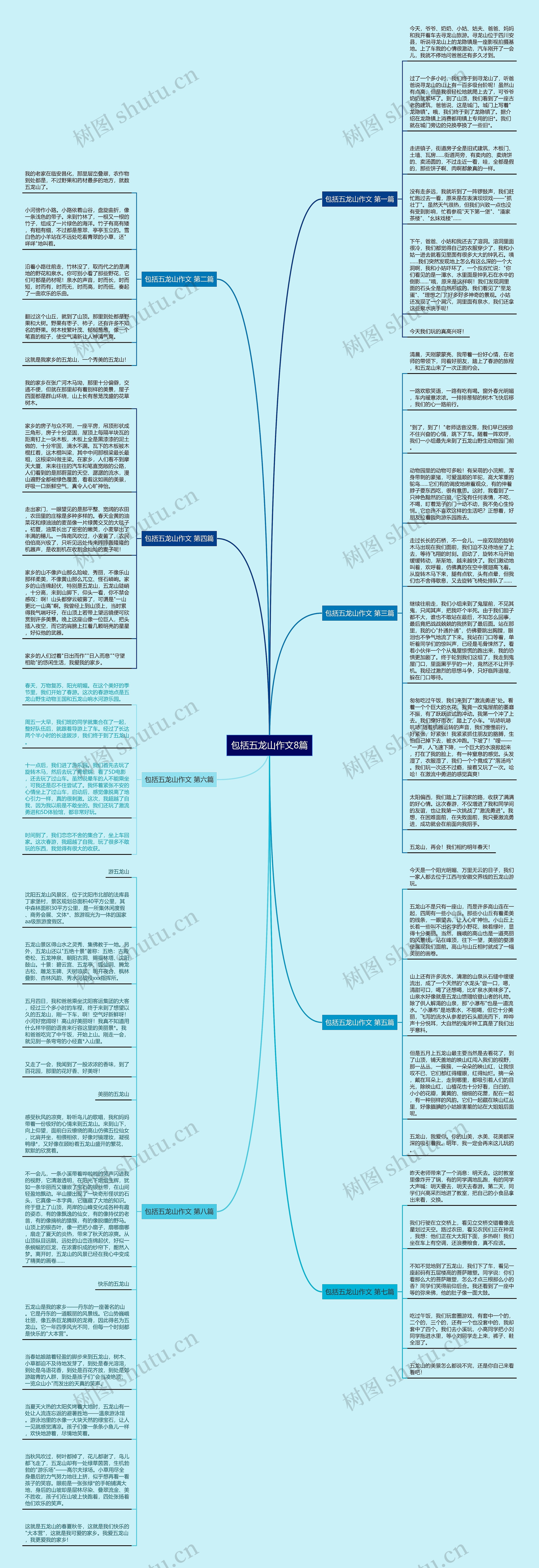包括五龙山作文8篇思维导图