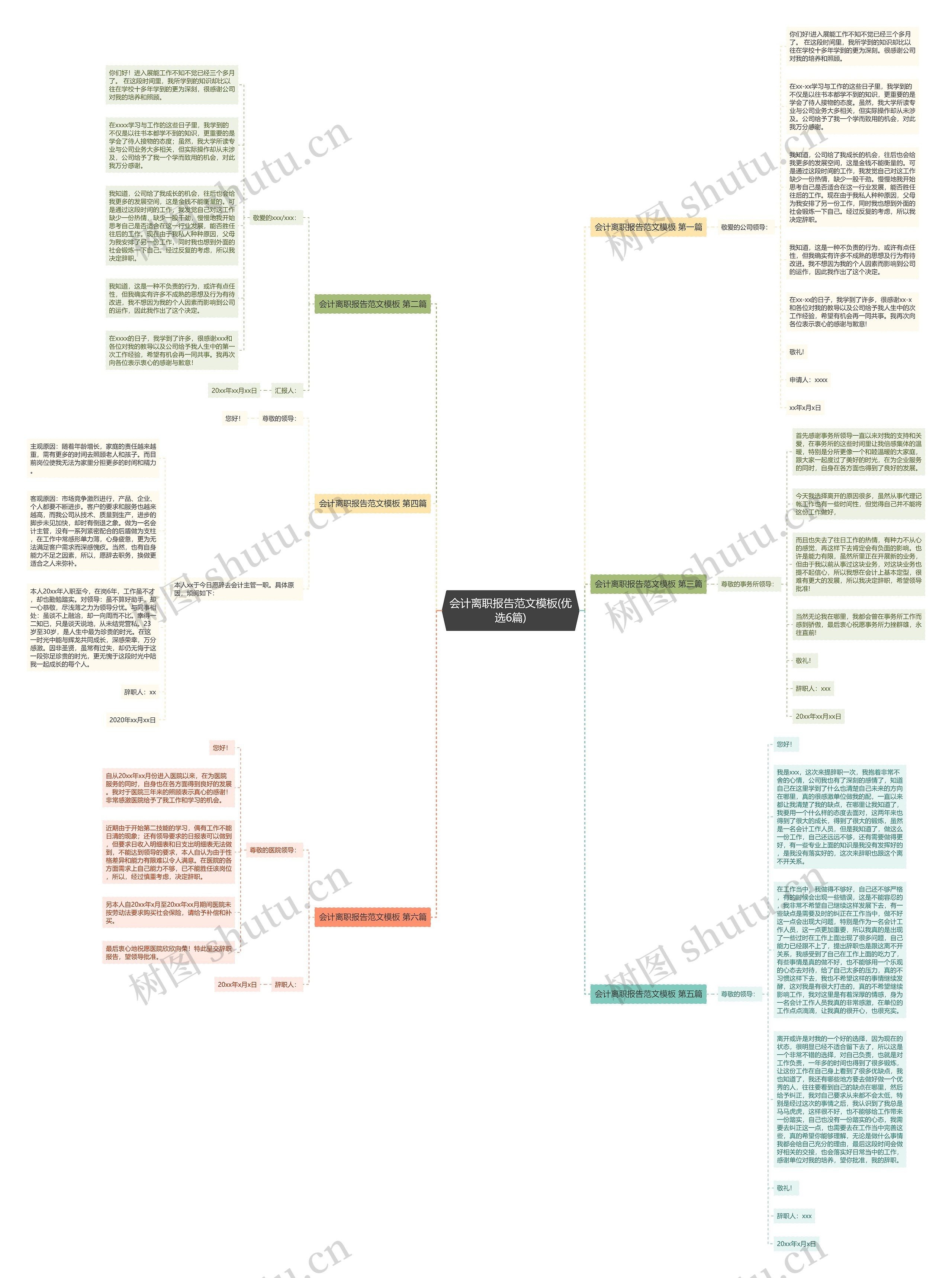 会计离职报告范文(优选6篇)思维导图